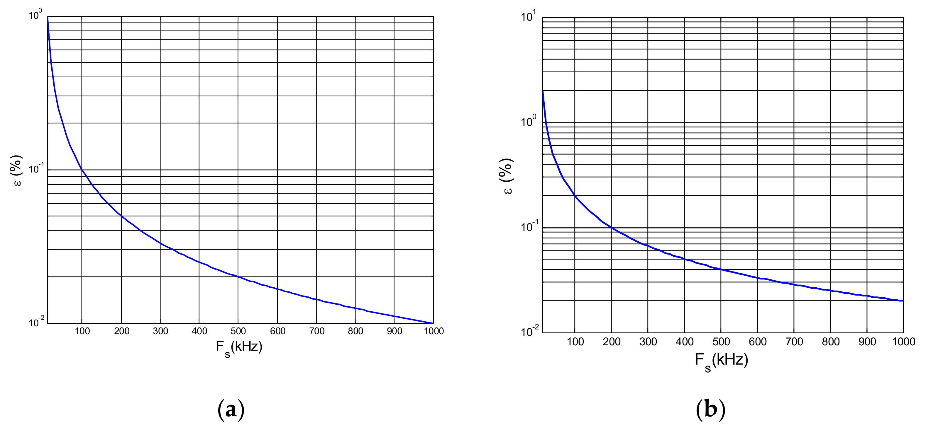 Sensors 21 07967 g009