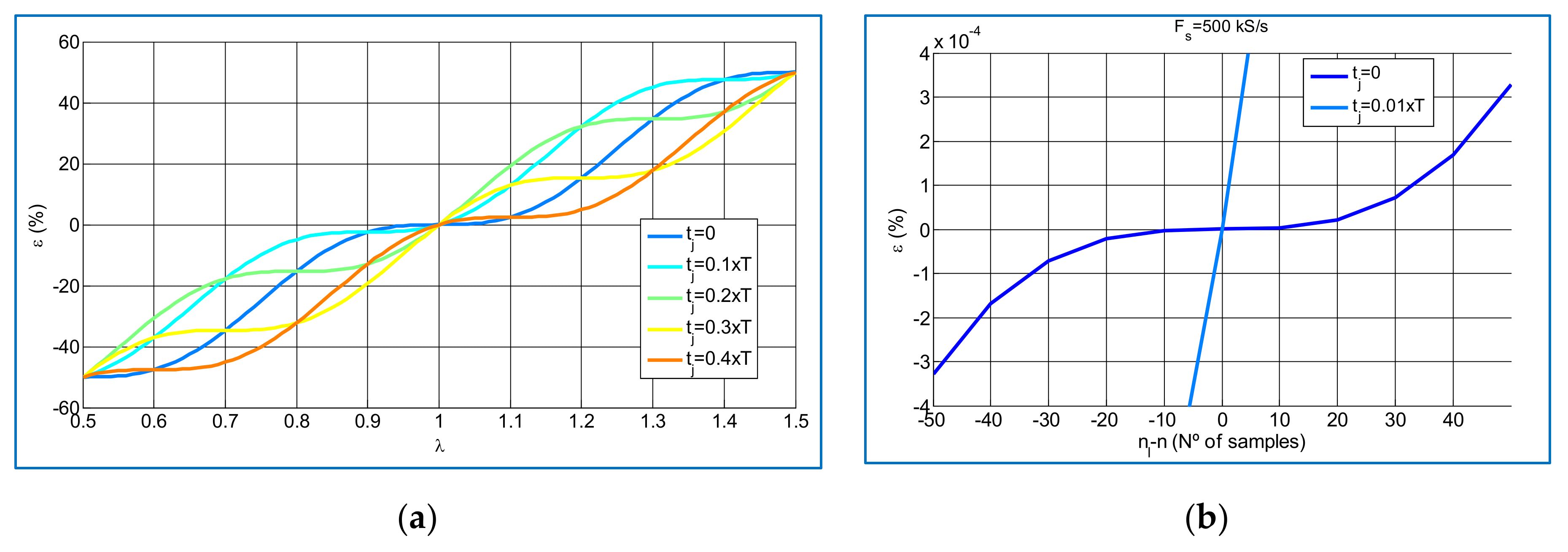 Sensors 21 07967 g010