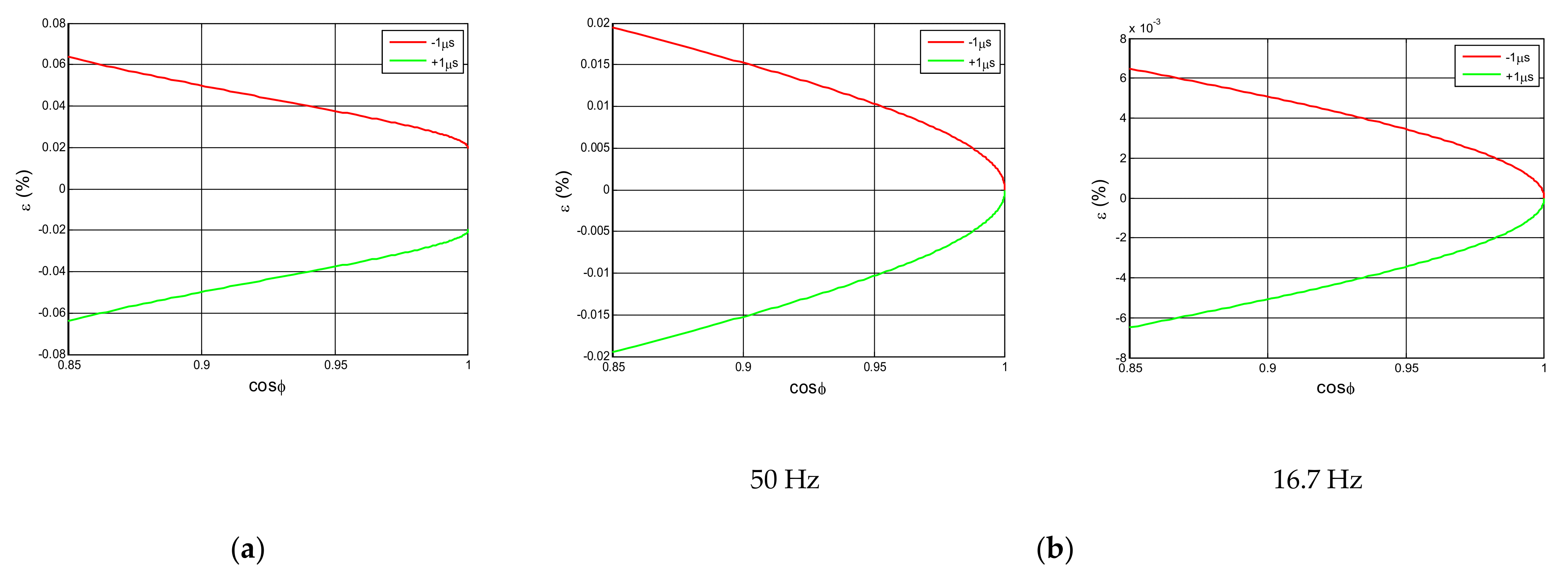 Sensors 21 07967 g011