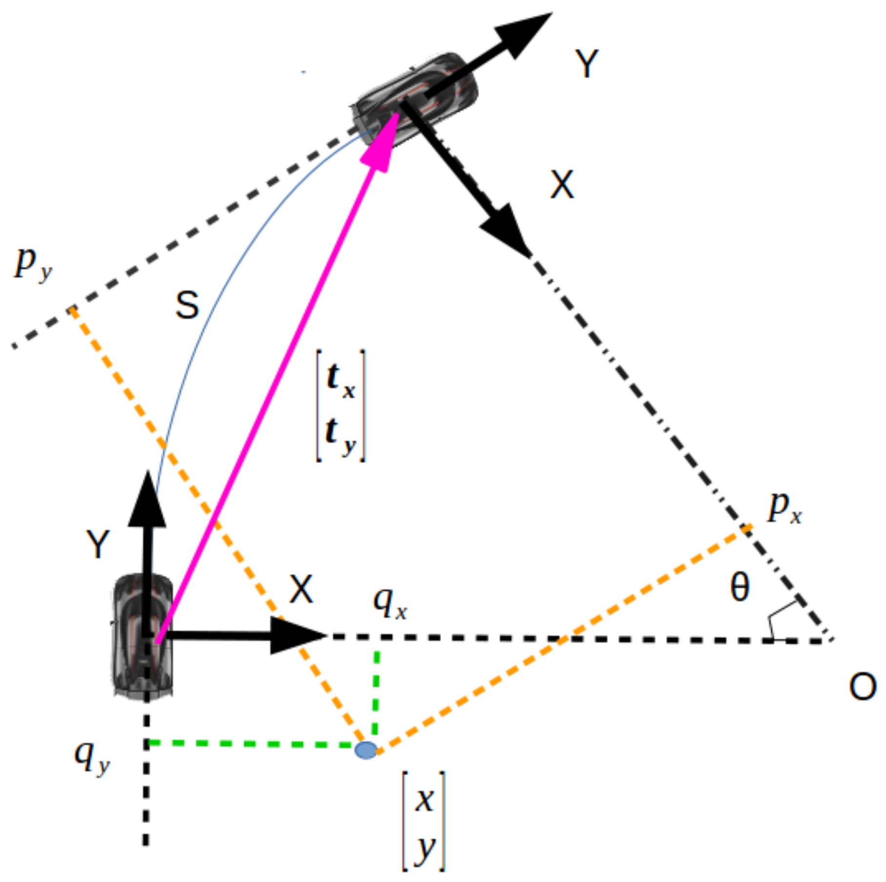 Sensors 21 07969 g002 Sensors 21 07969 g002