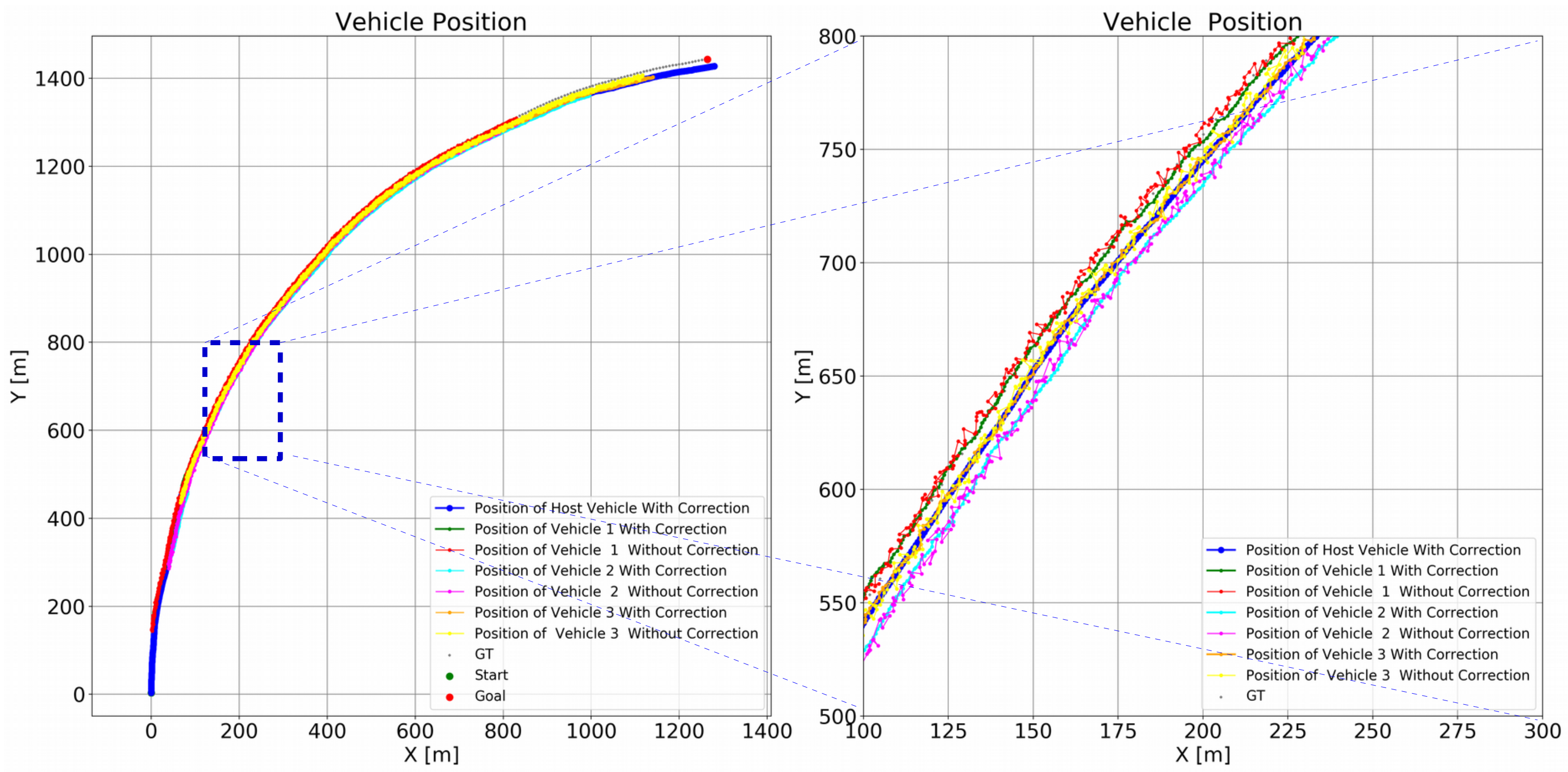 Sensors 21 07969 g005 Sensors 21 07969 g005