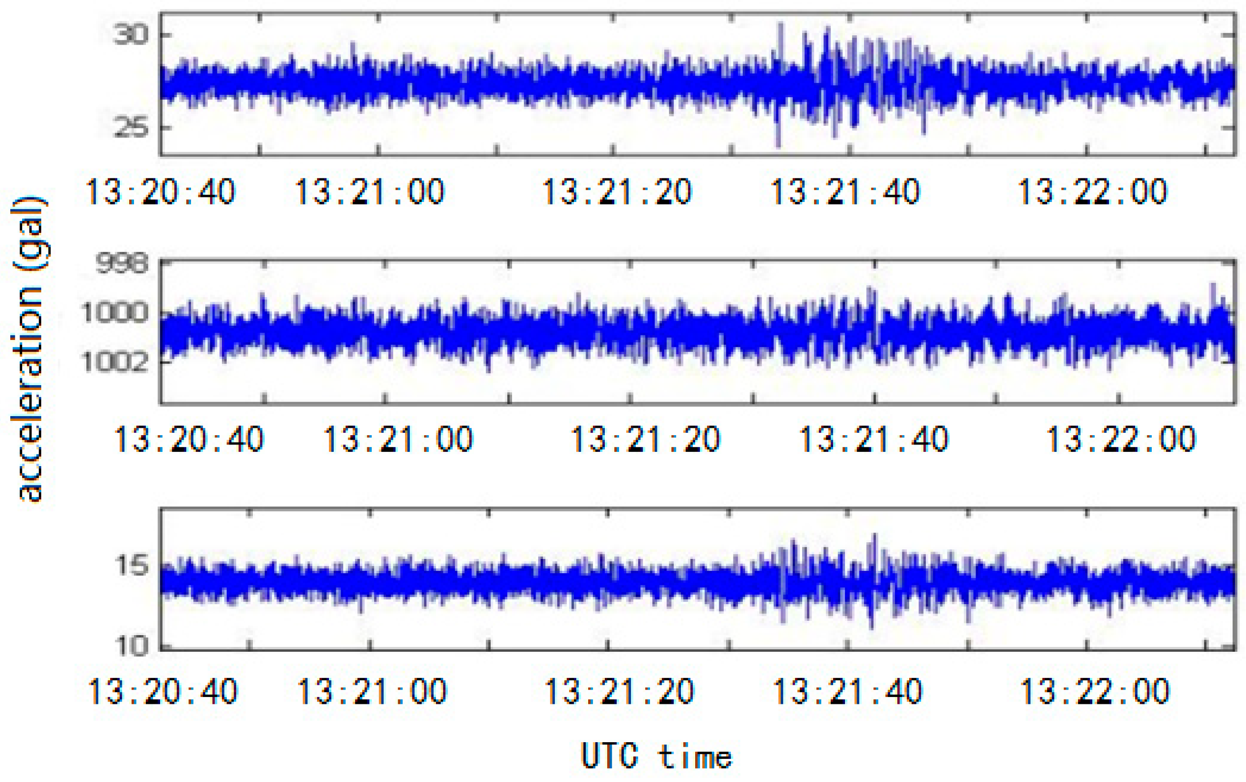 Sensors 21 07970 g001