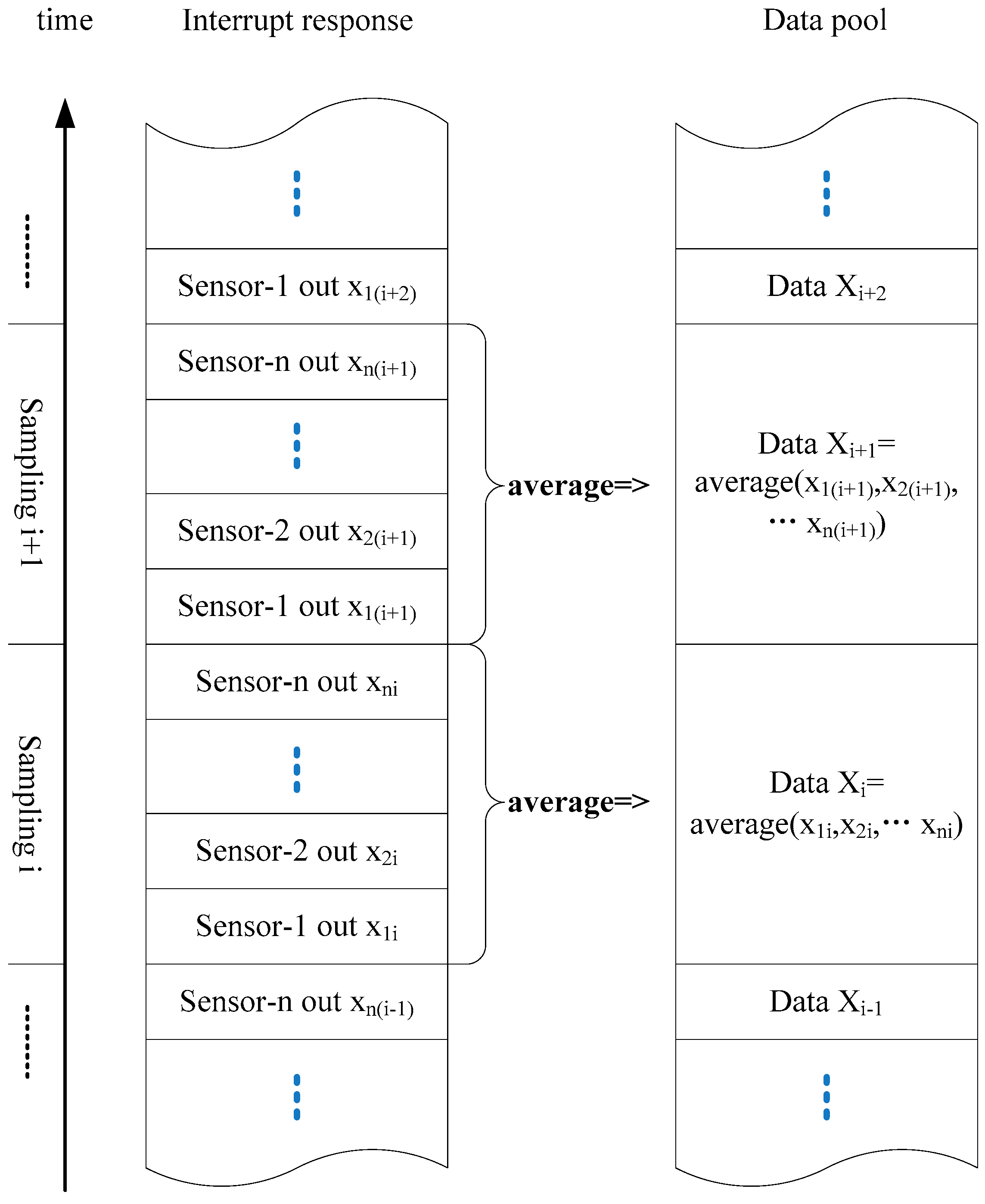 Sensors 21 07970 g003