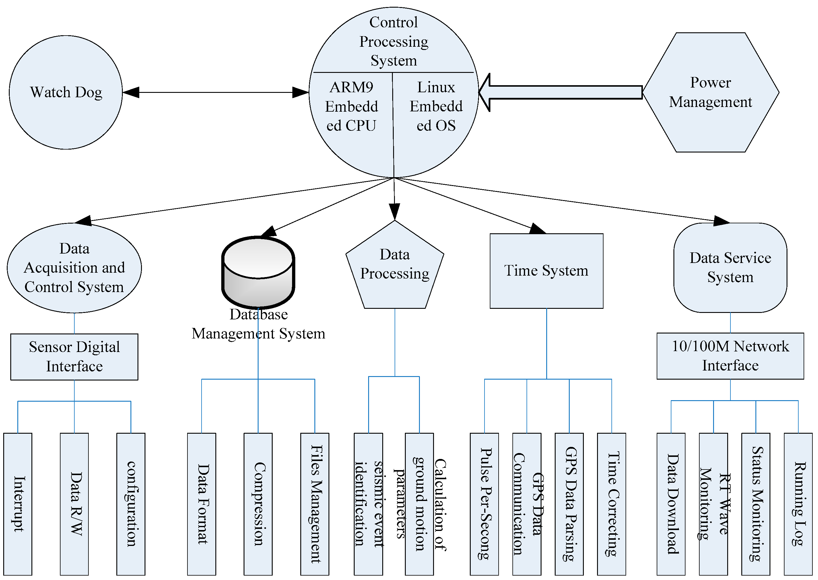 Sensors 21 07970 g004