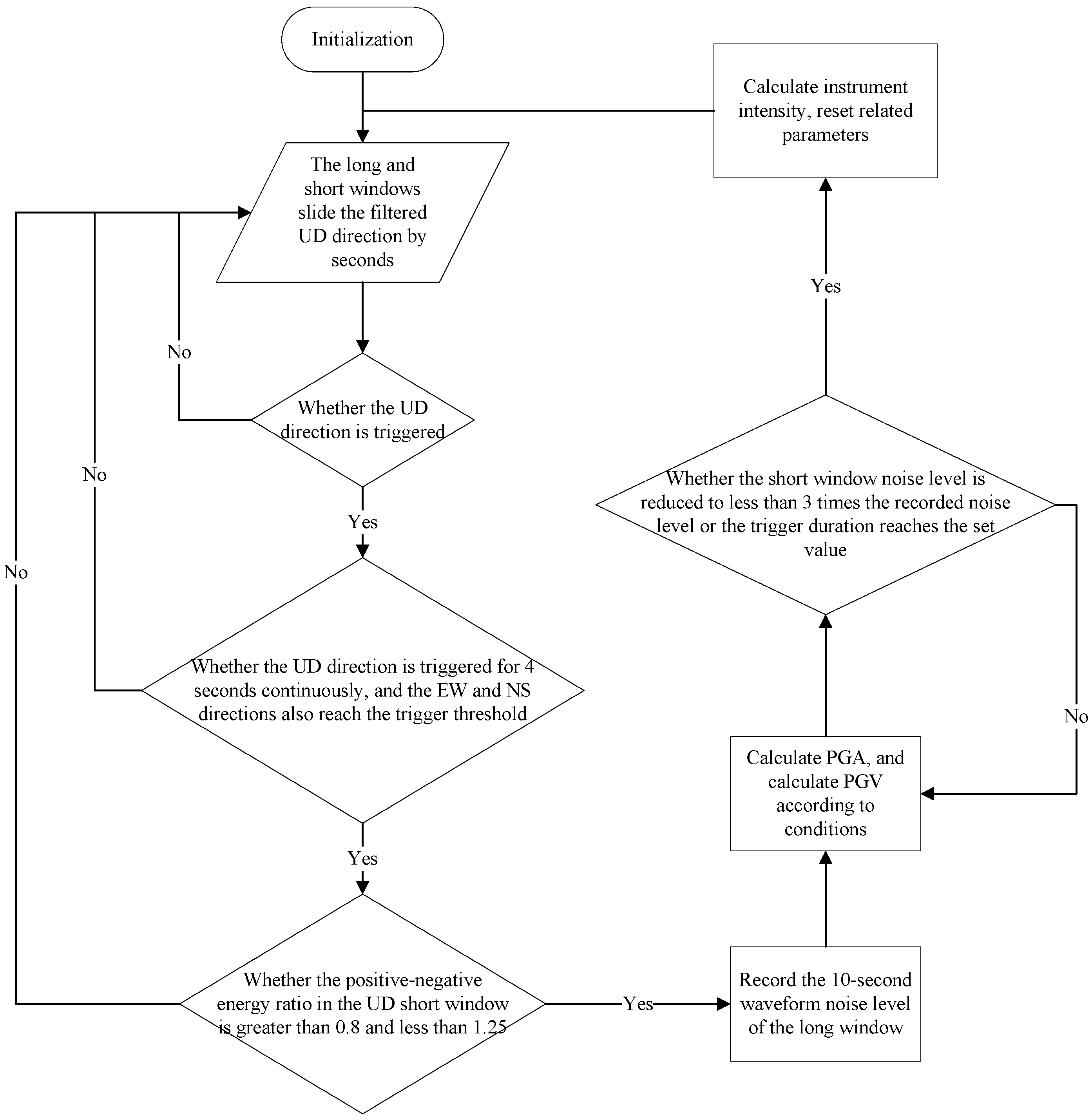 Sensors 21 07970 g005
