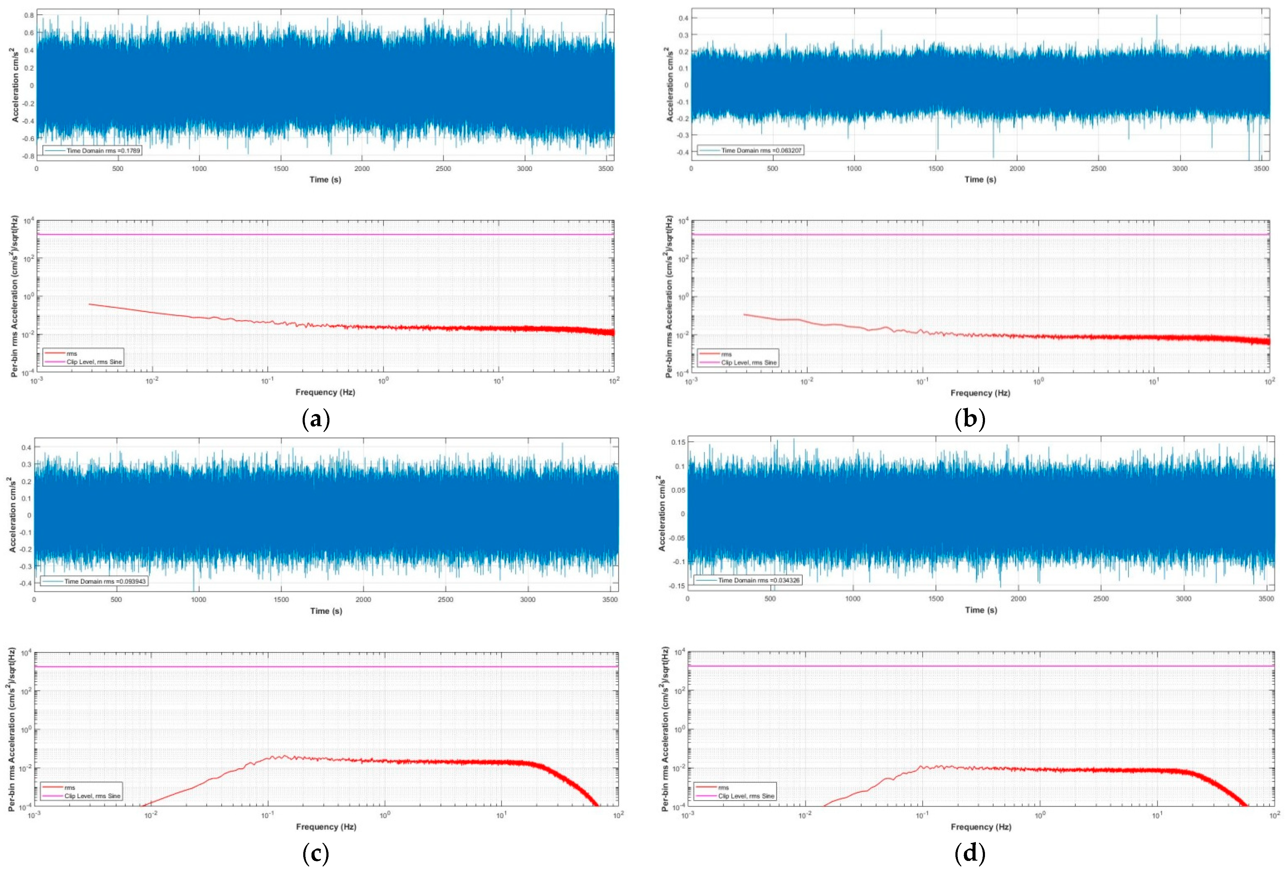 Sensors 21 07970 g008