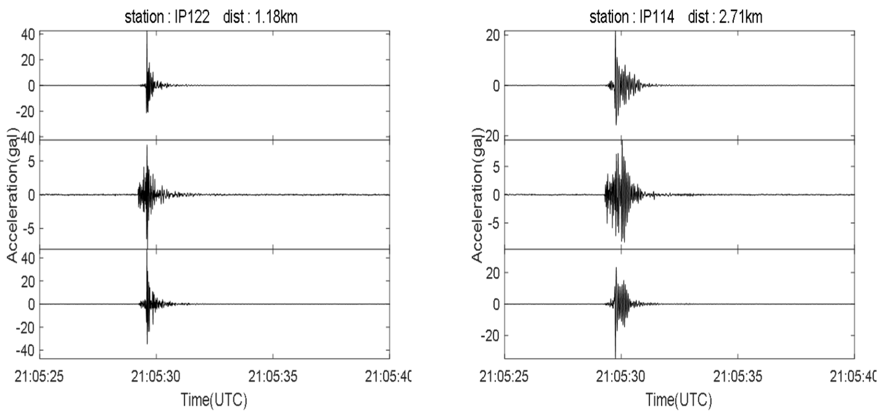 Sensors 21 07970 g014a