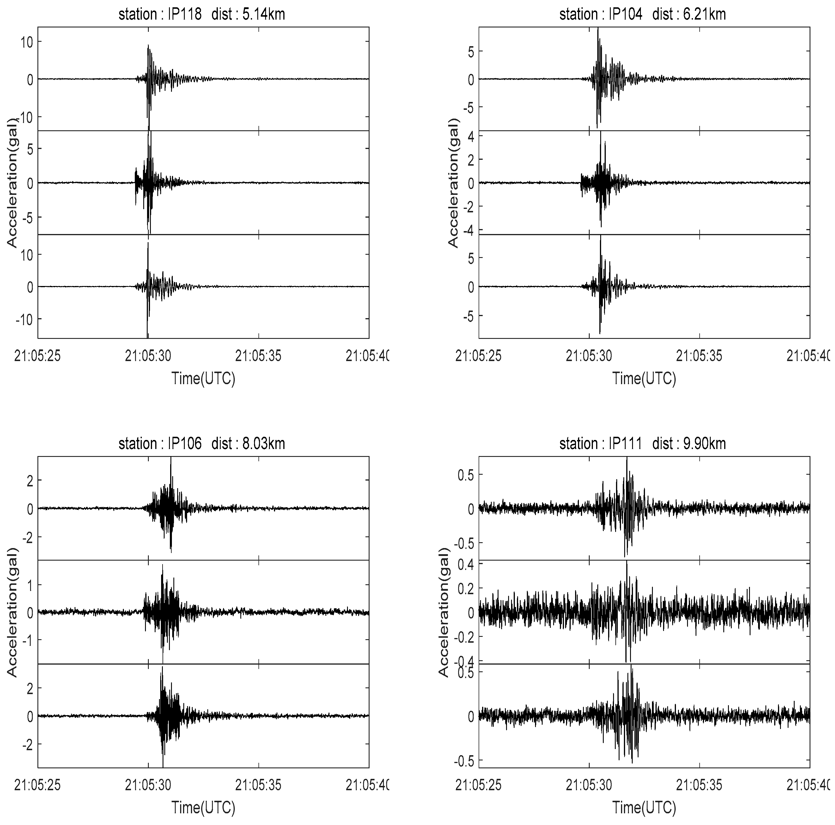 Sensors 21 07970 g014b