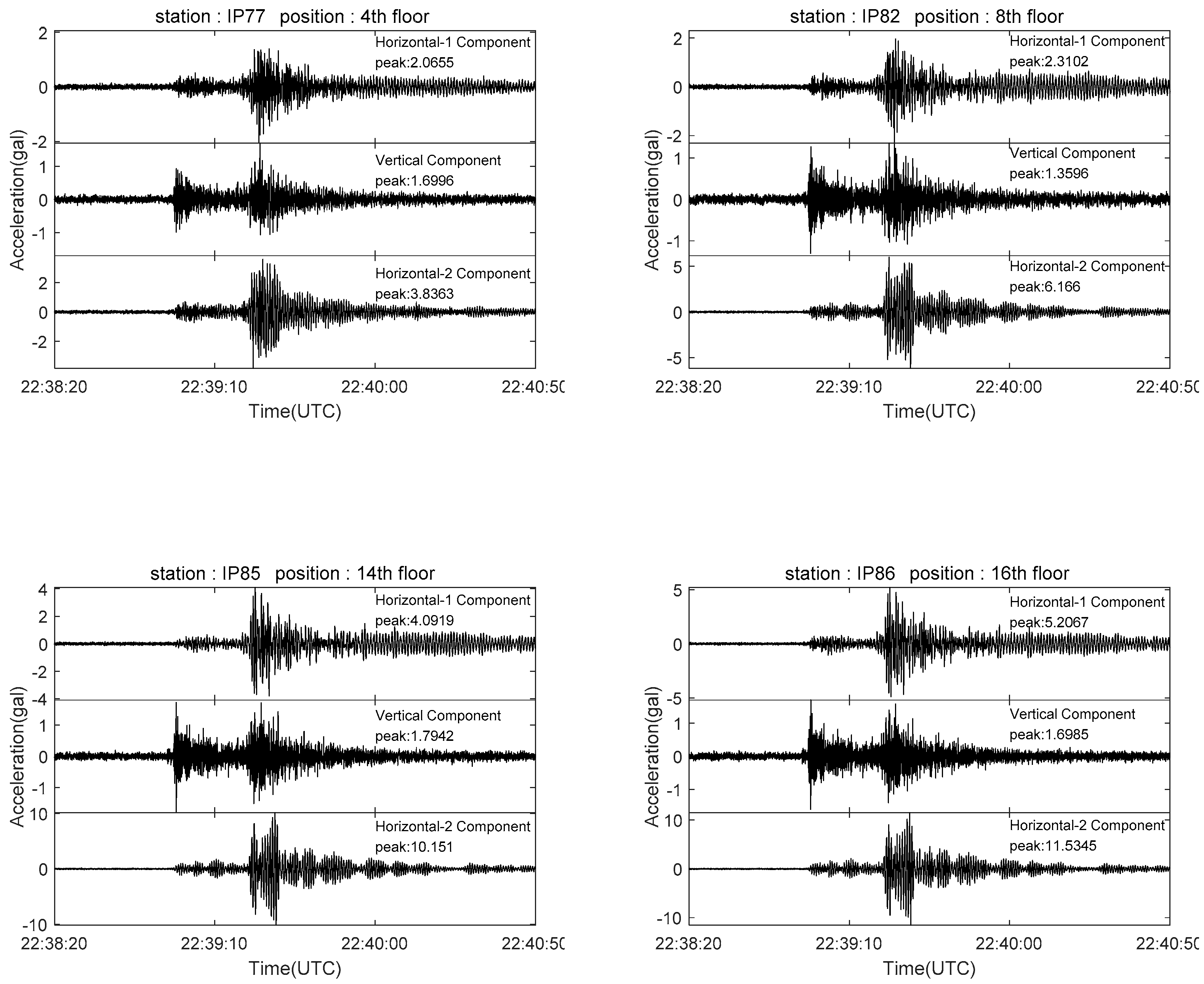 Sensors 21 07970 g015b