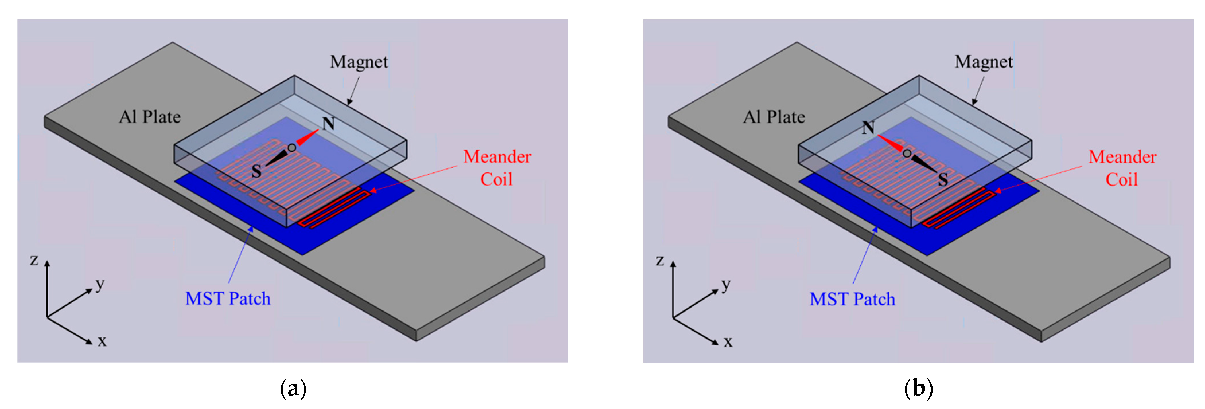 Sensors 21 07971 g002