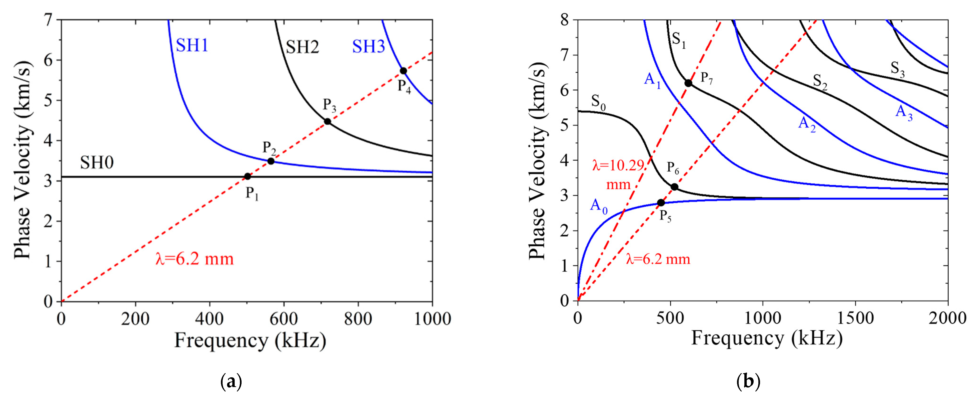 Sensors 21 07971 g003