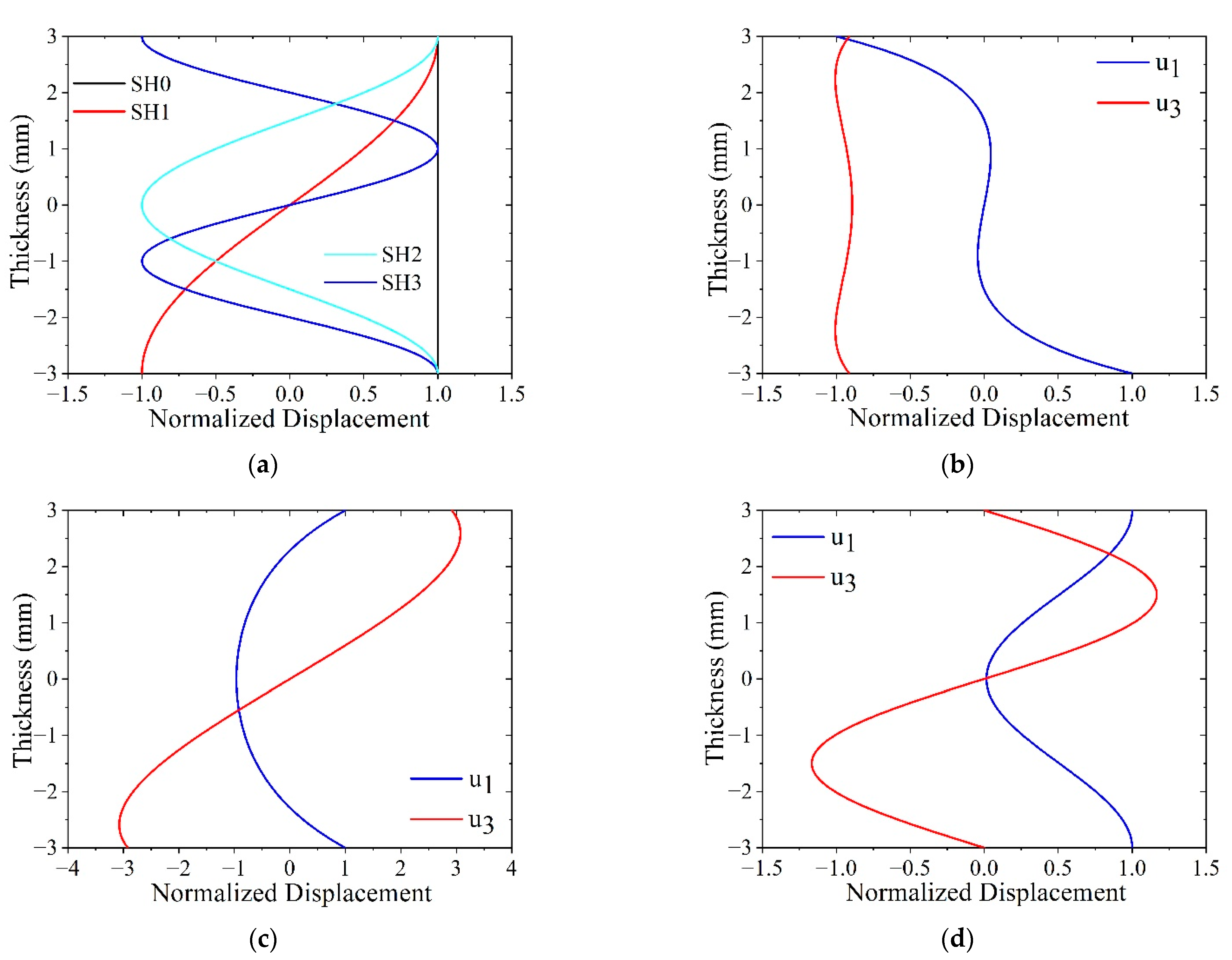 Sensors 21 07971 g004