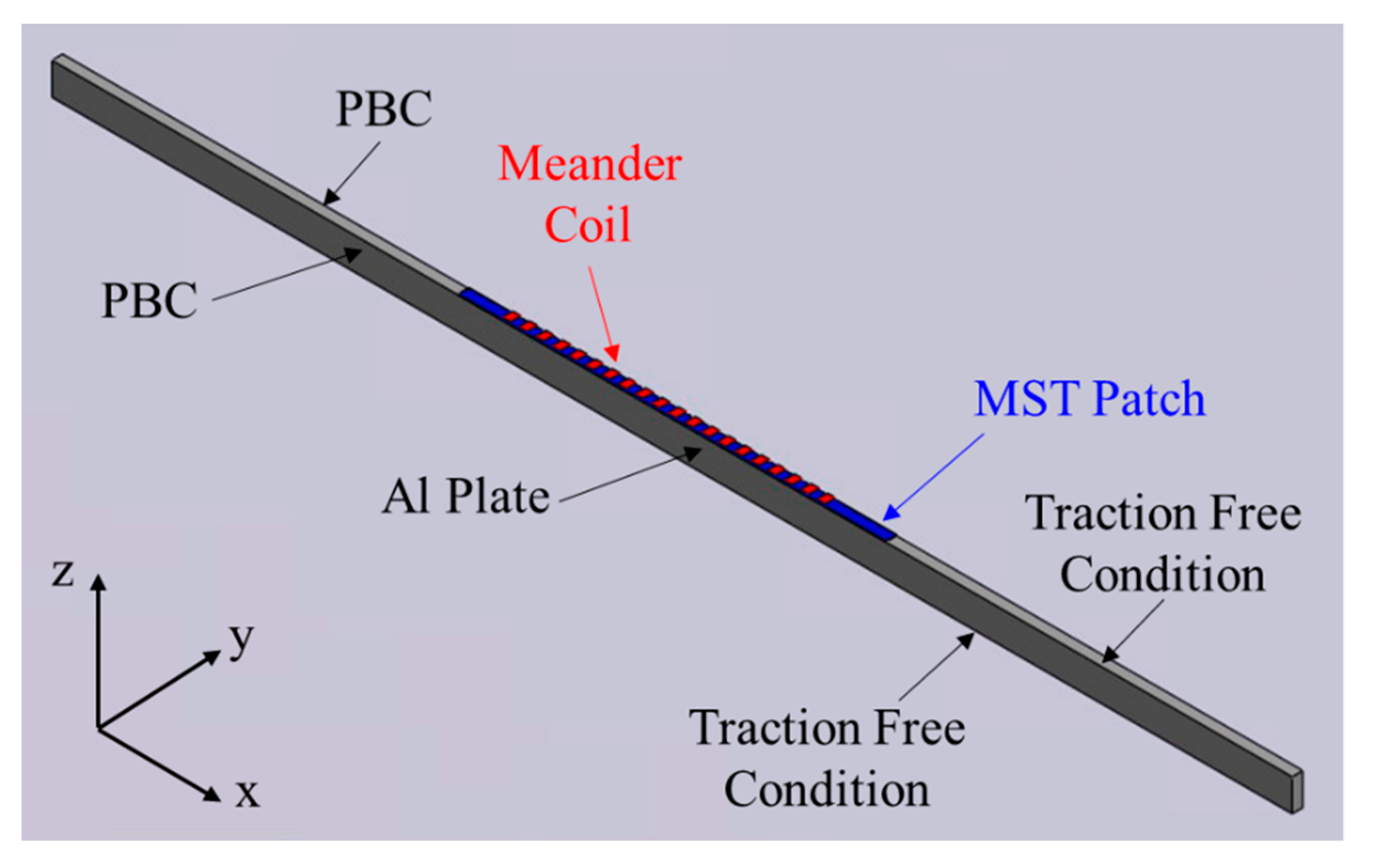 Sensors 21 07971 g005