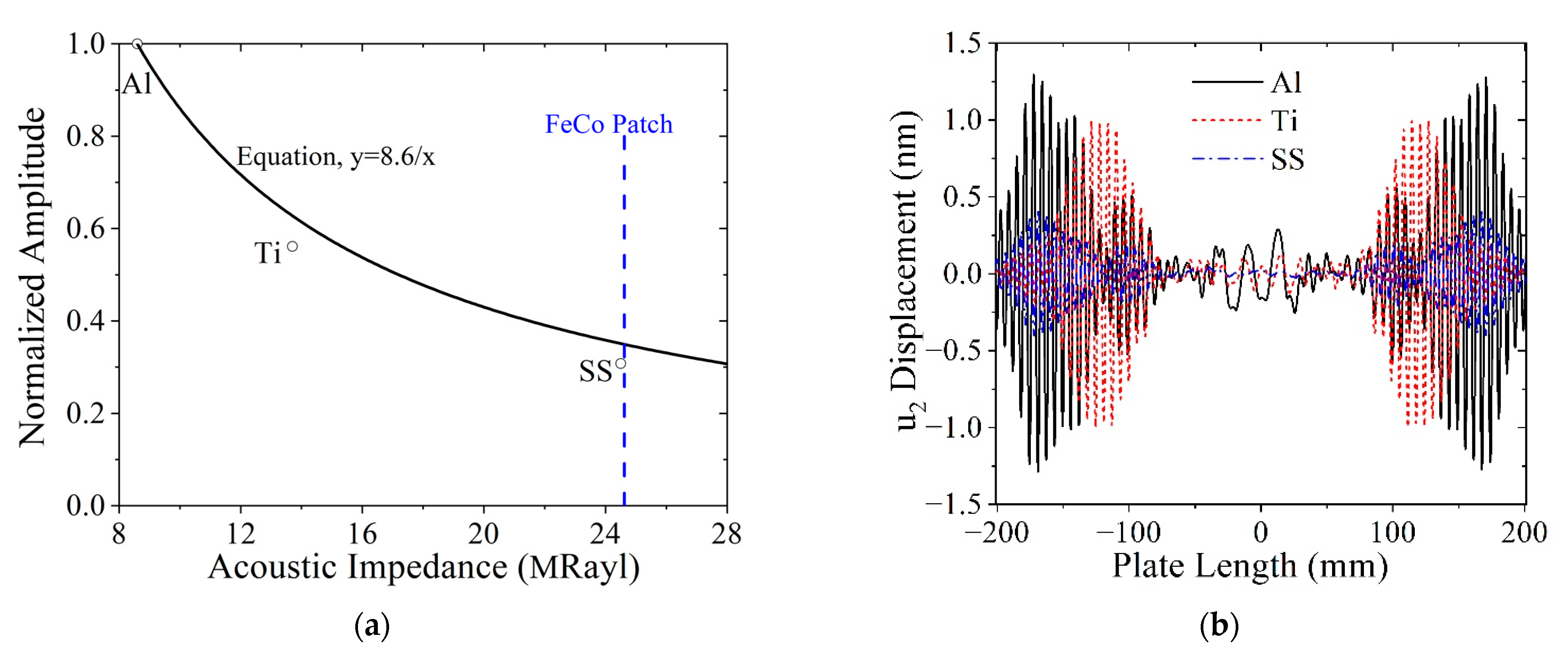 Sensors 21 07971 g006
