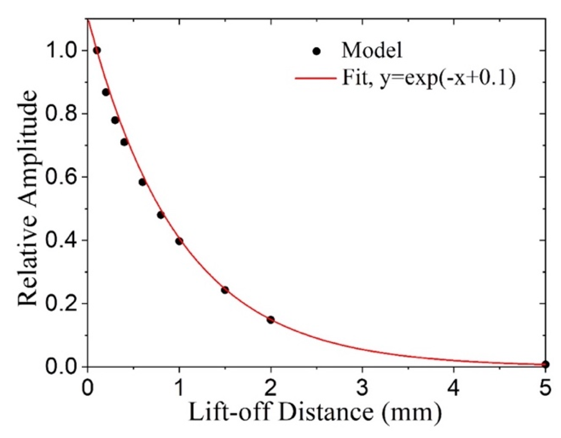 Sensors 21 07971 g007