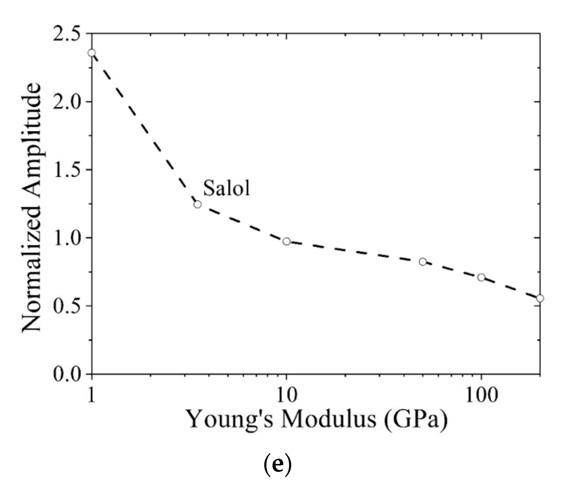 Sensors 21 07971 g008b