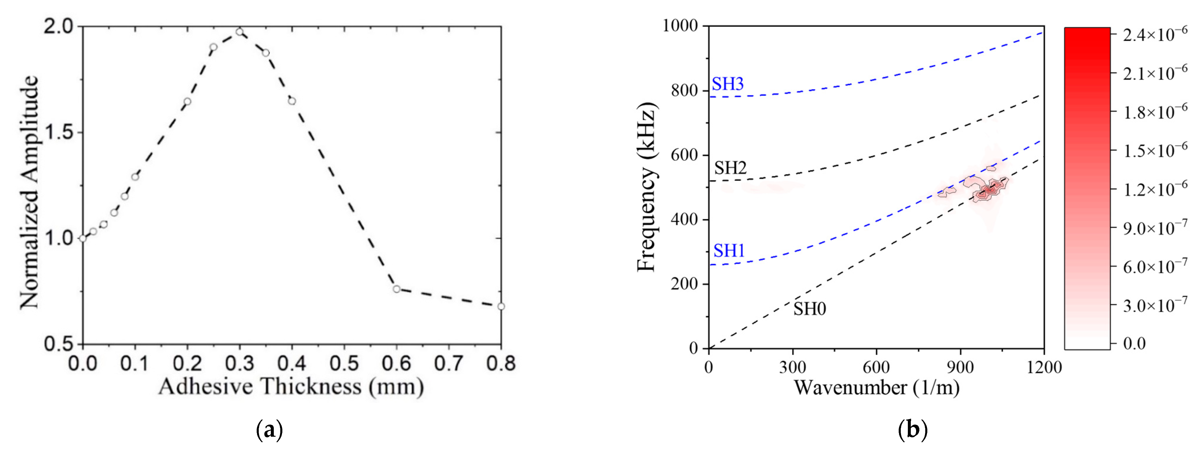 Sensors 21 07971 g009a
