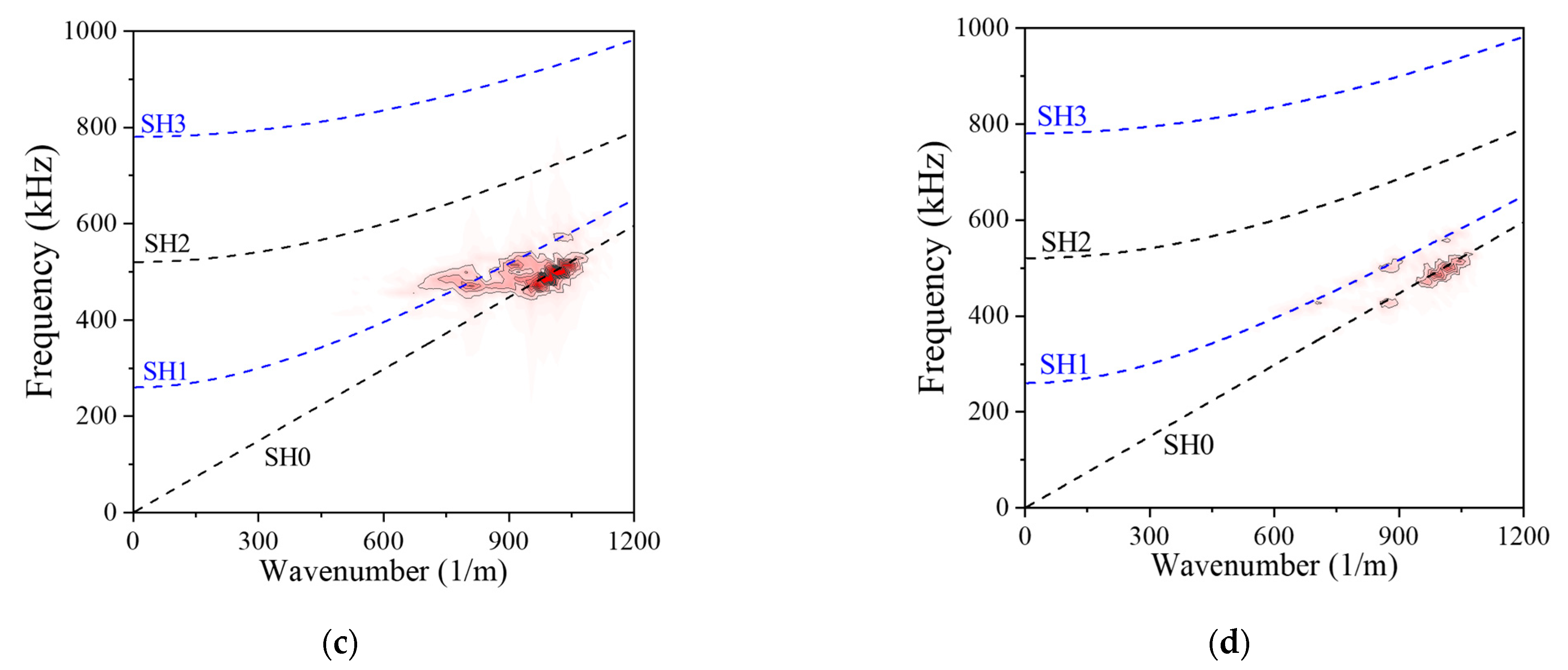 Sensors 21 07971 g009b