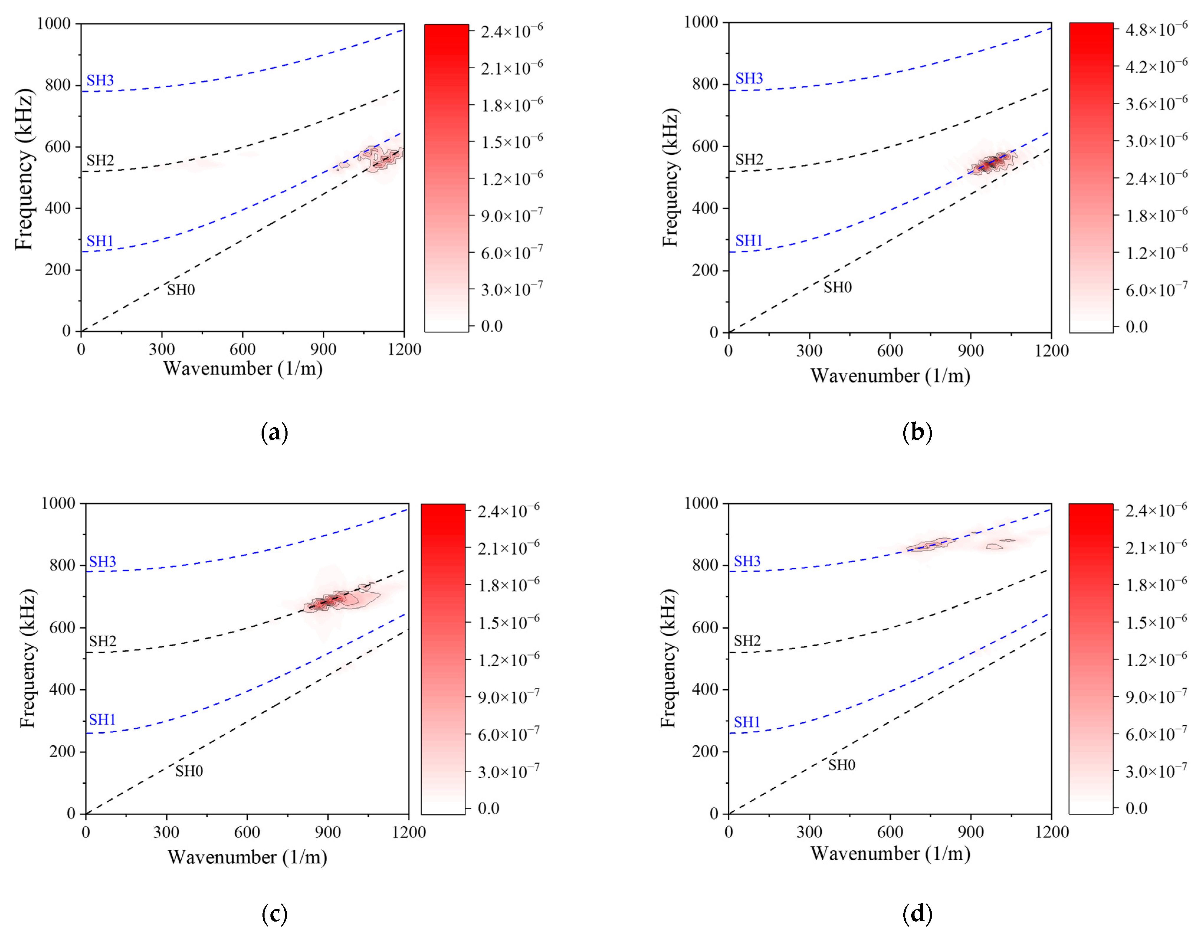 Sensors 21 07971 g012