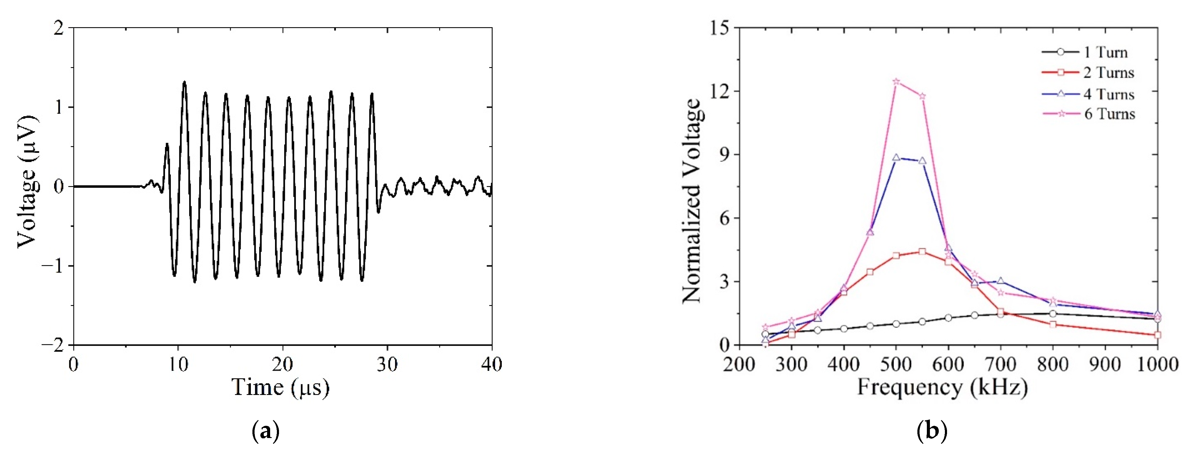 Sensors 21 07971 g016