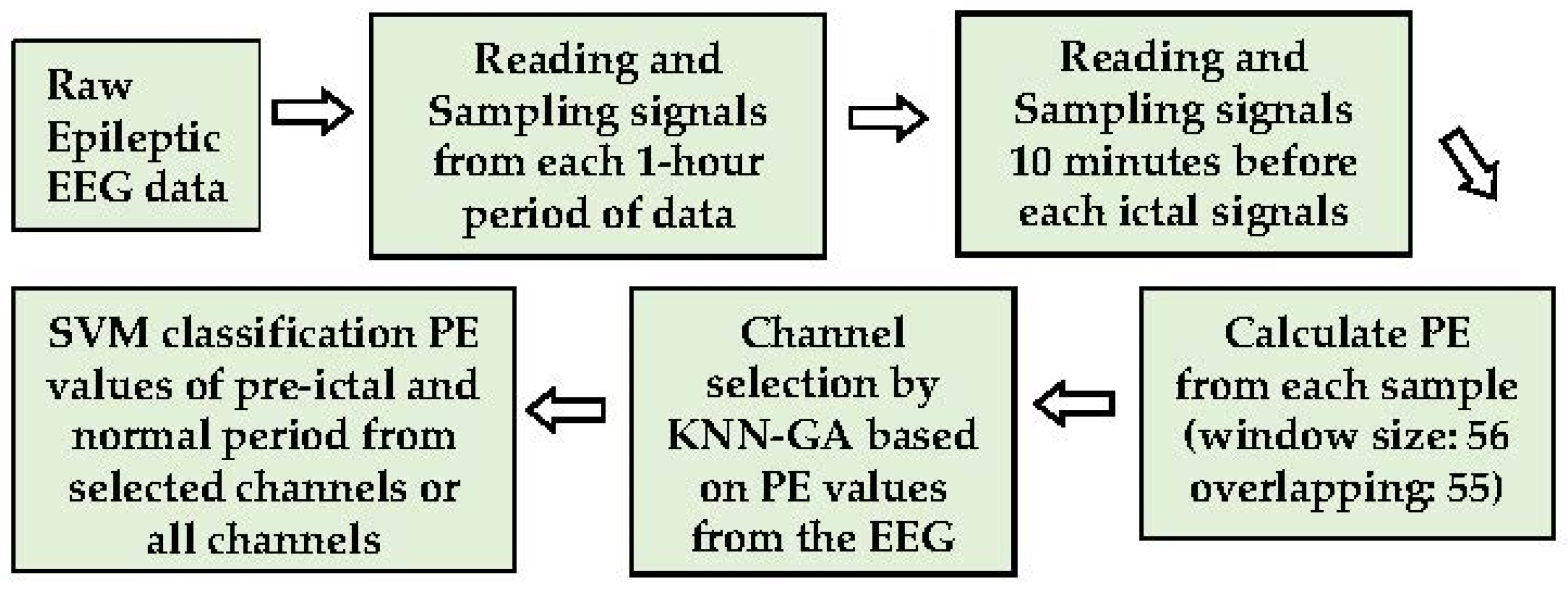 Sensors 21 07972 g001