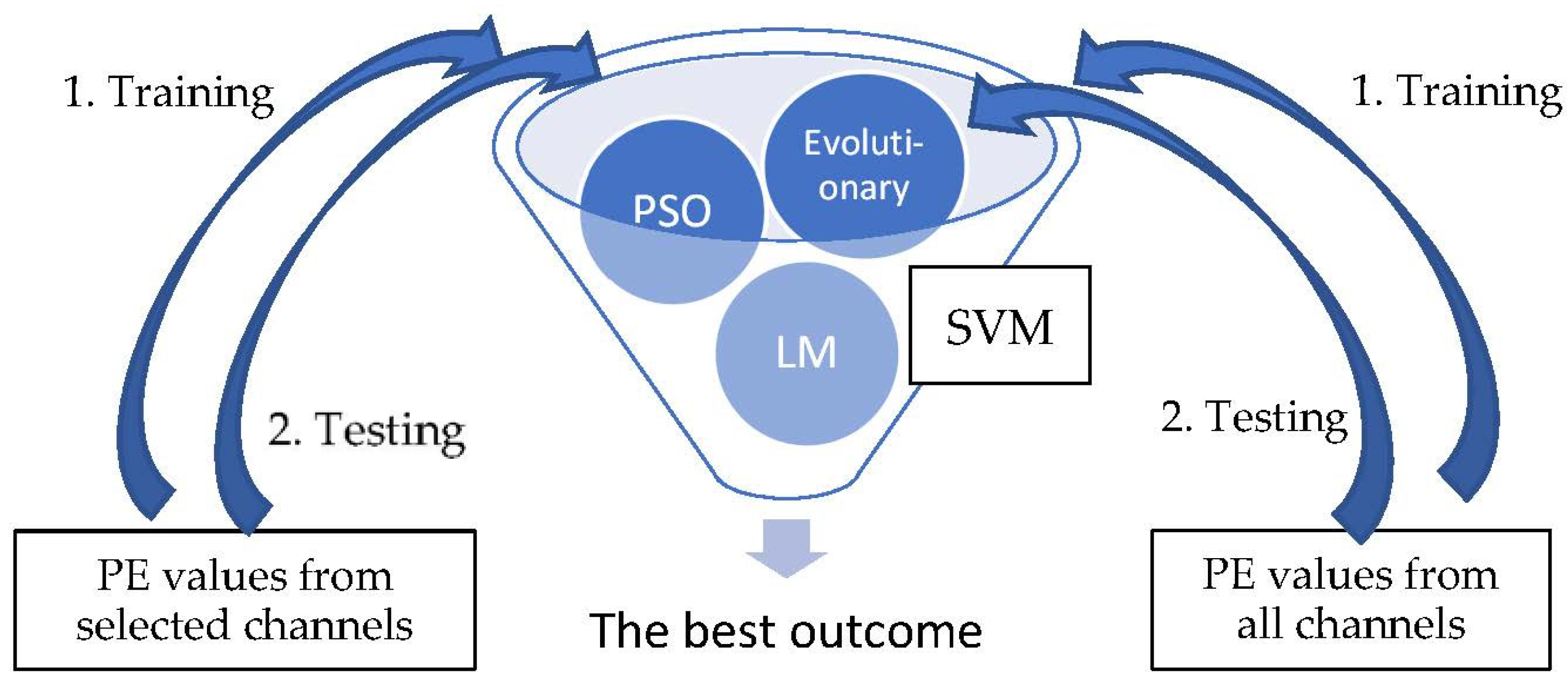 Sensors 21 07972 g003