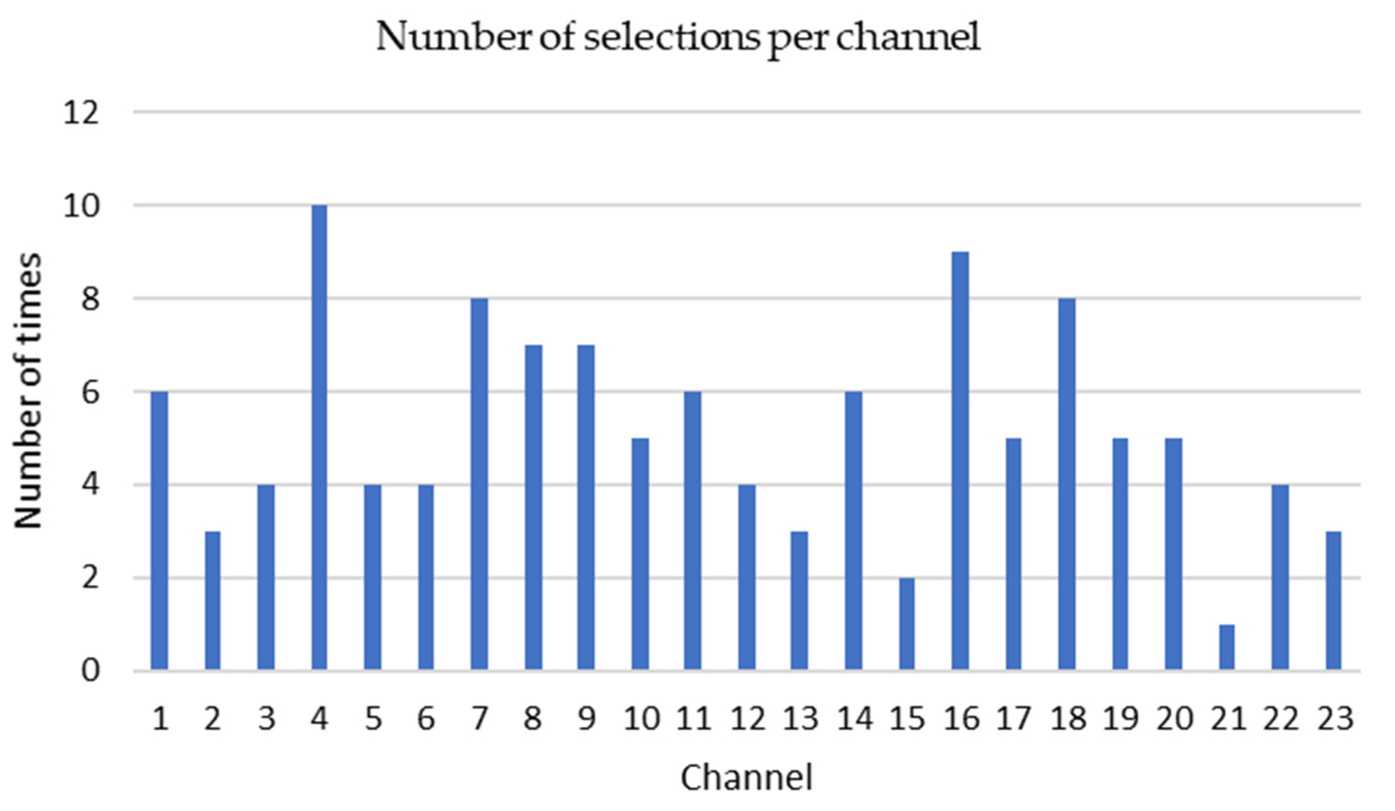 Sensors 21 07972 g006