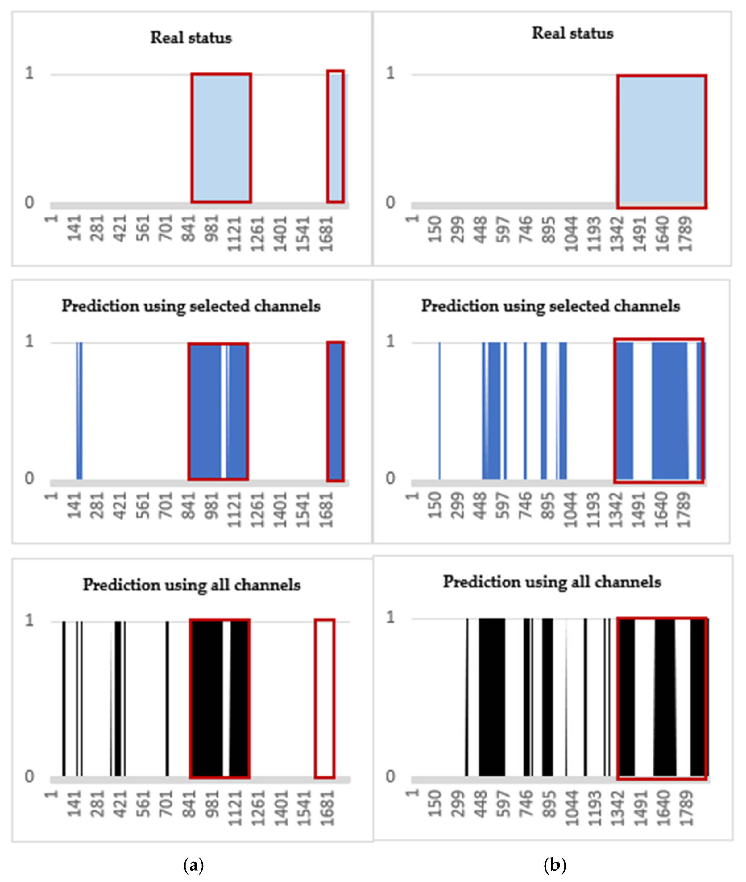 Sensors 21 07972 g007