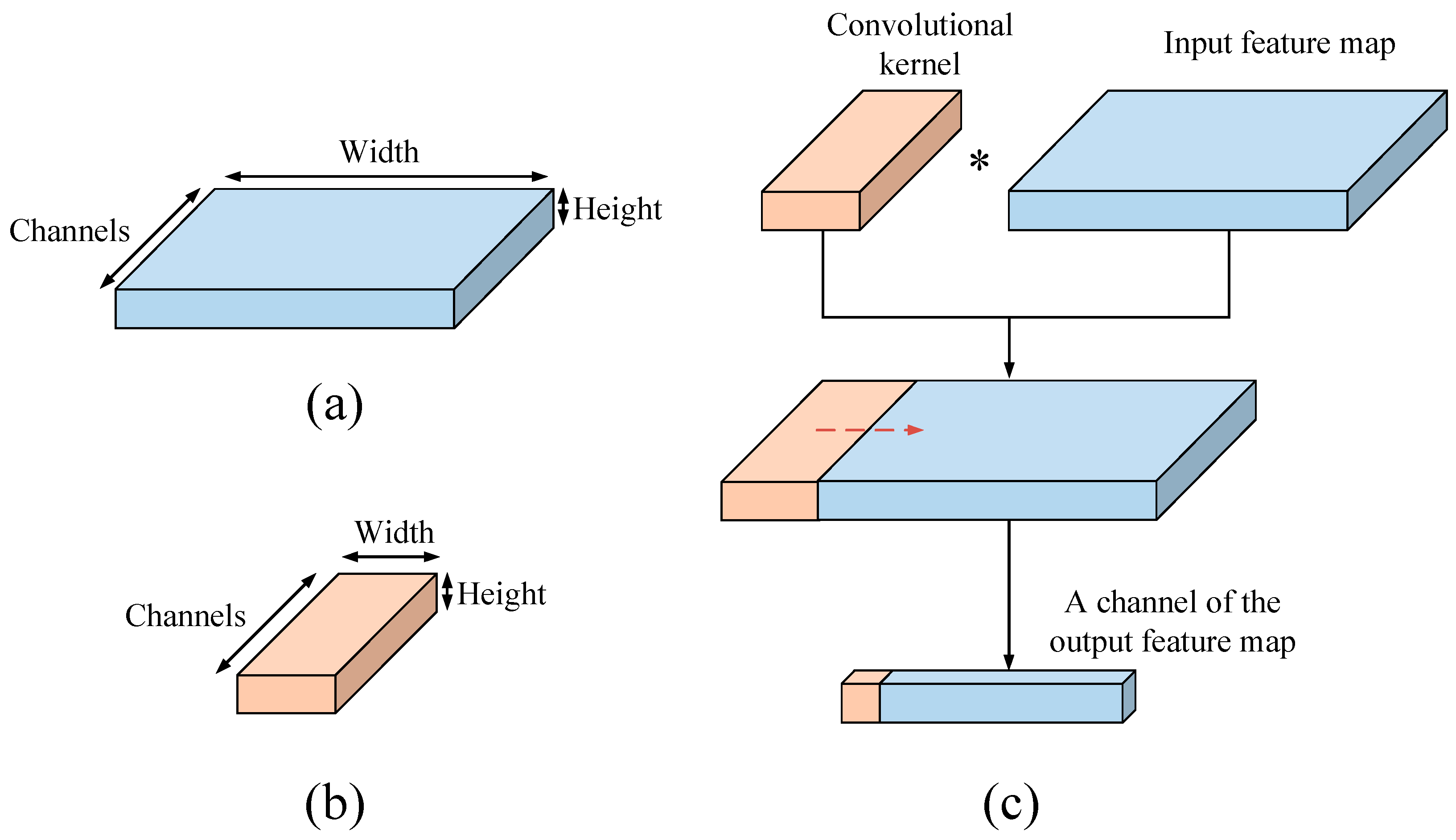 Sensors 21 07973 g001