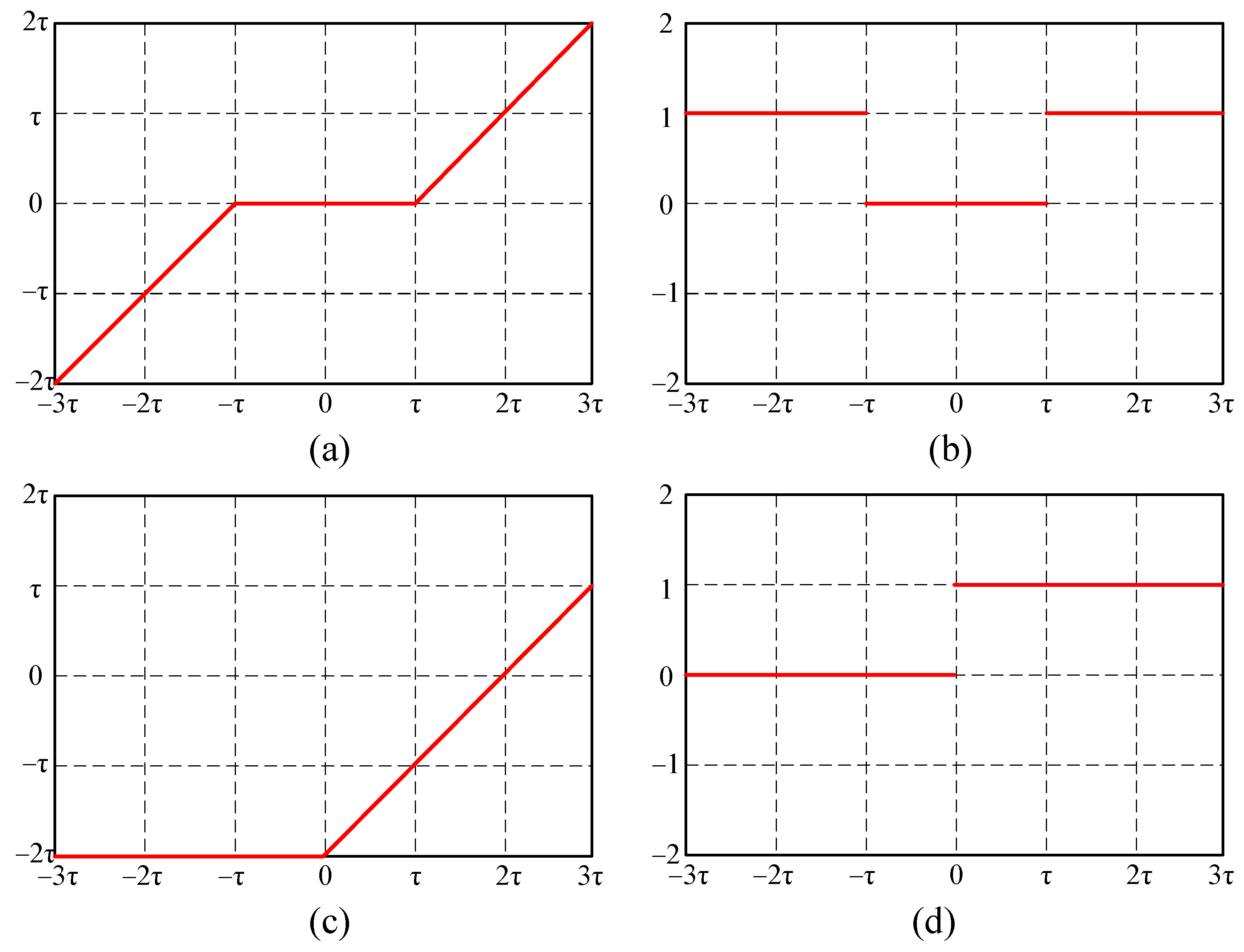 Sensors 21 07973 g002