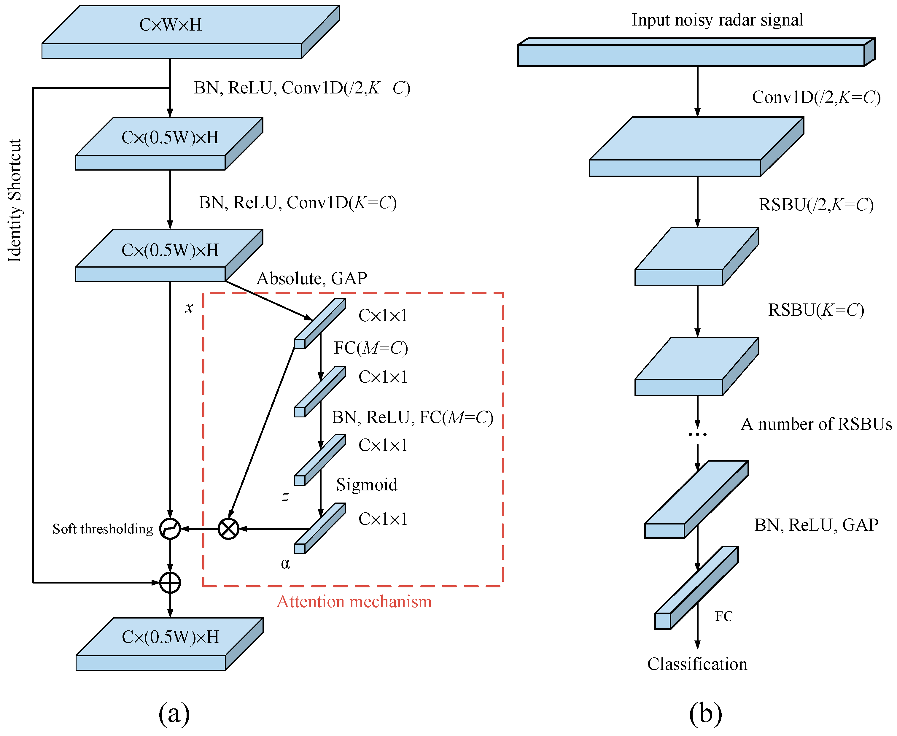 Sensors 21 07973 g003