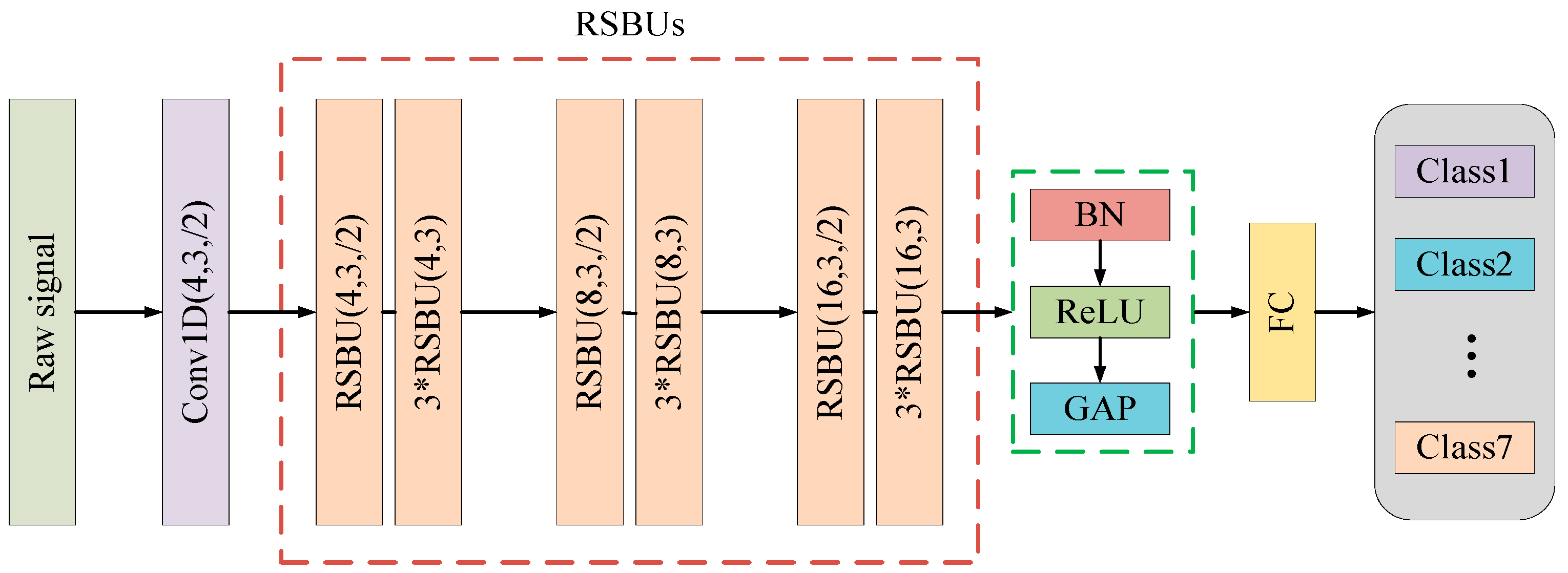 Sensors 21 07973 g004