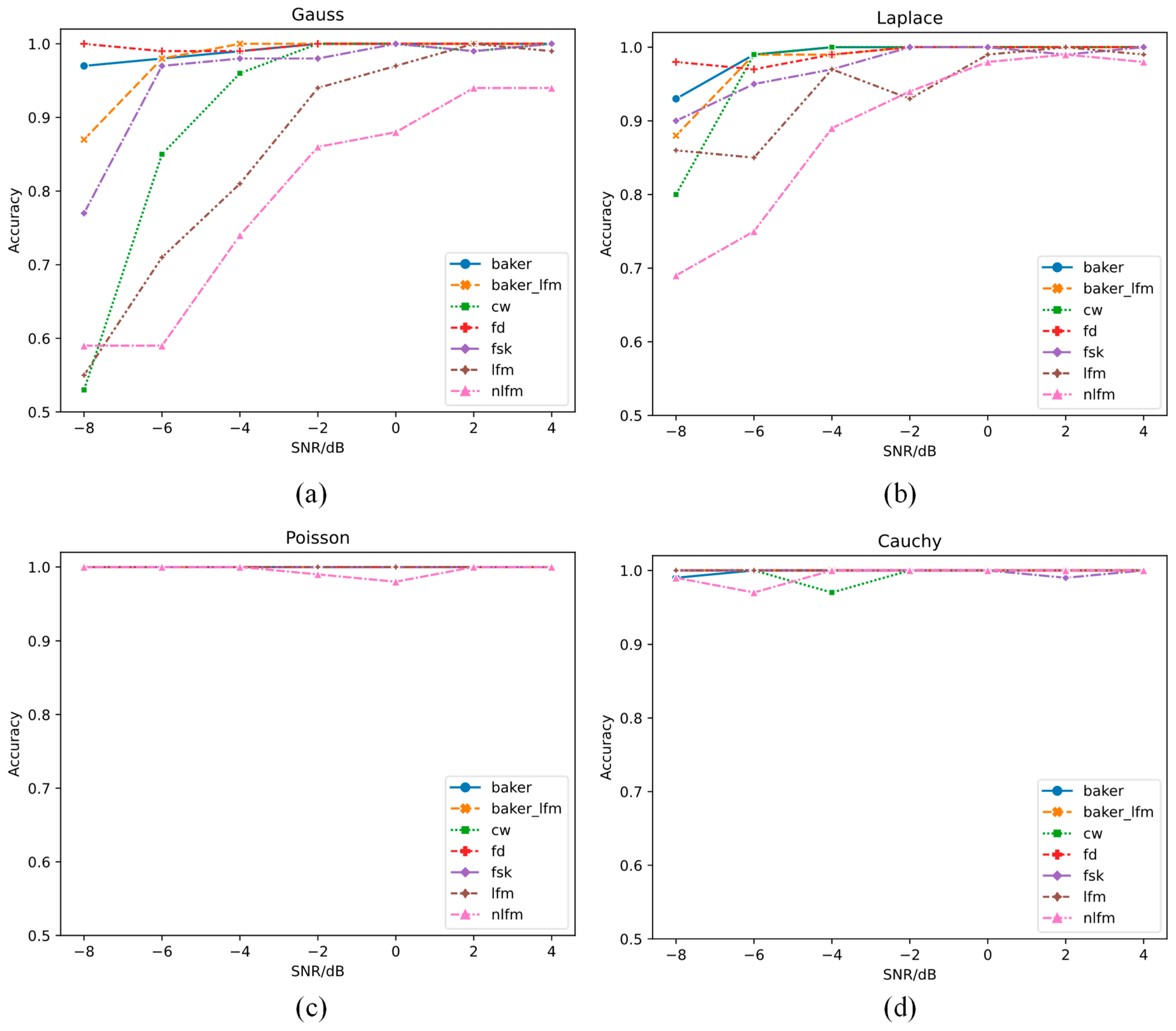 Sensors 21 07973 g006