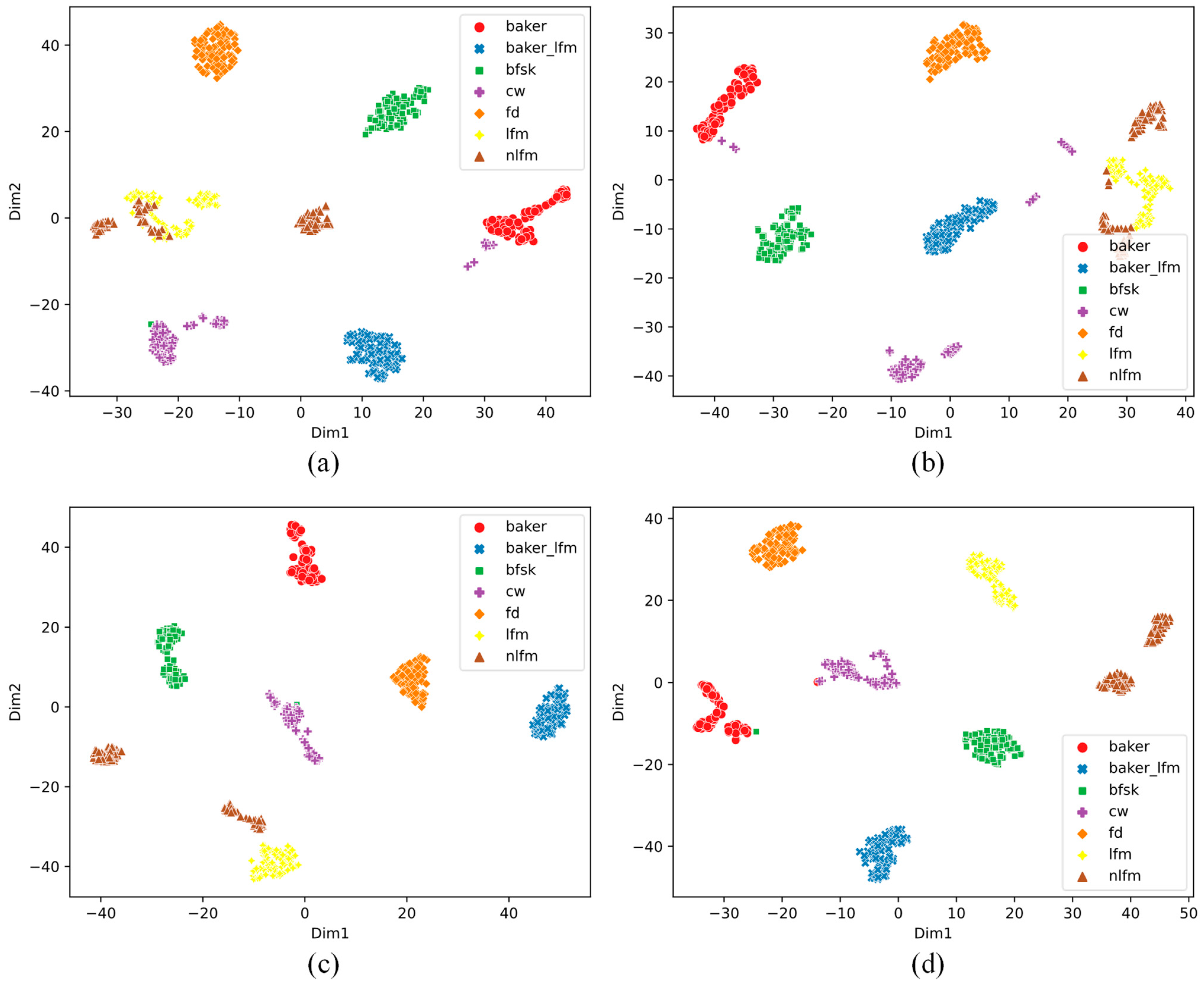 Sensors 21 07973 g007