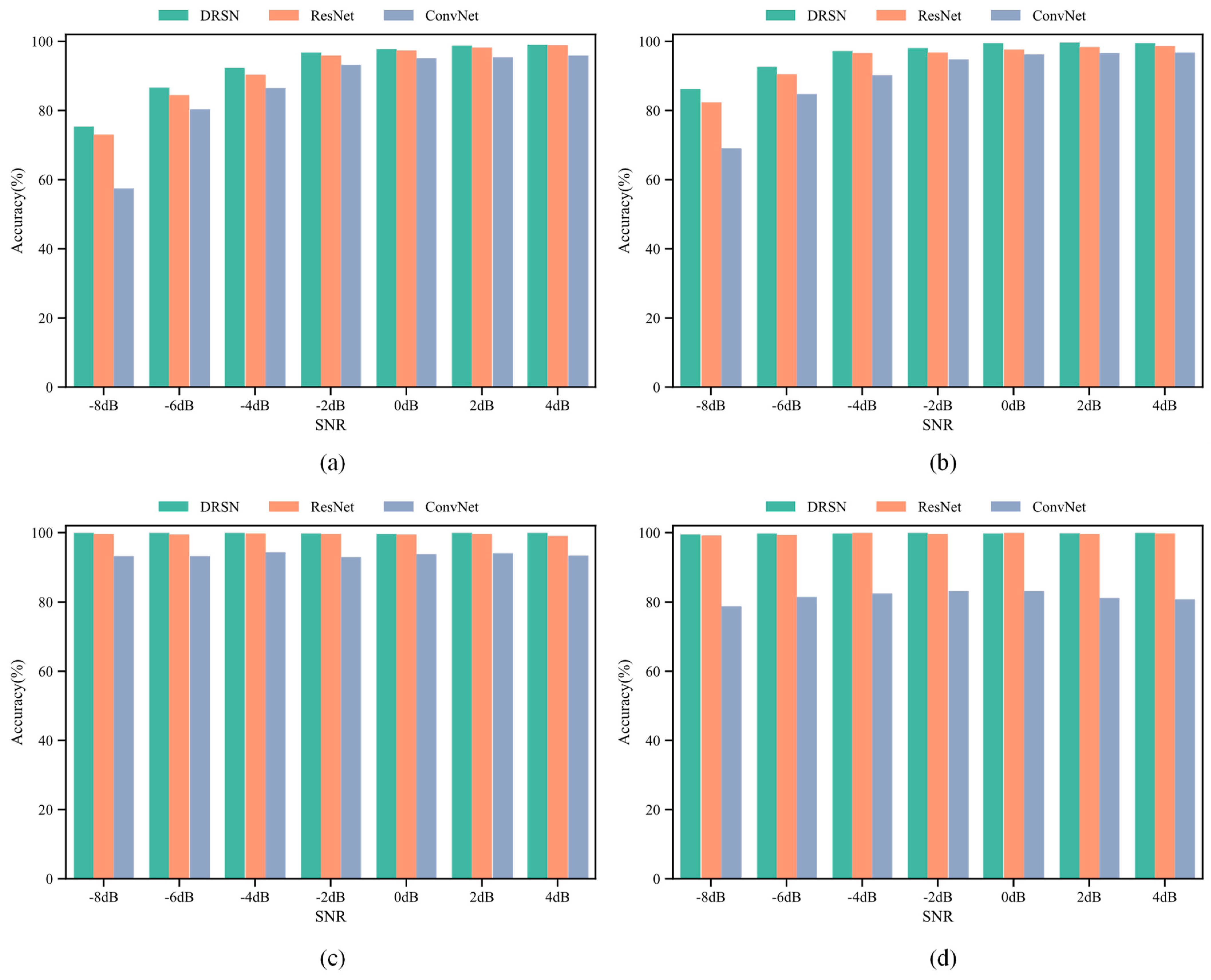 Sensors 21 07973 g008