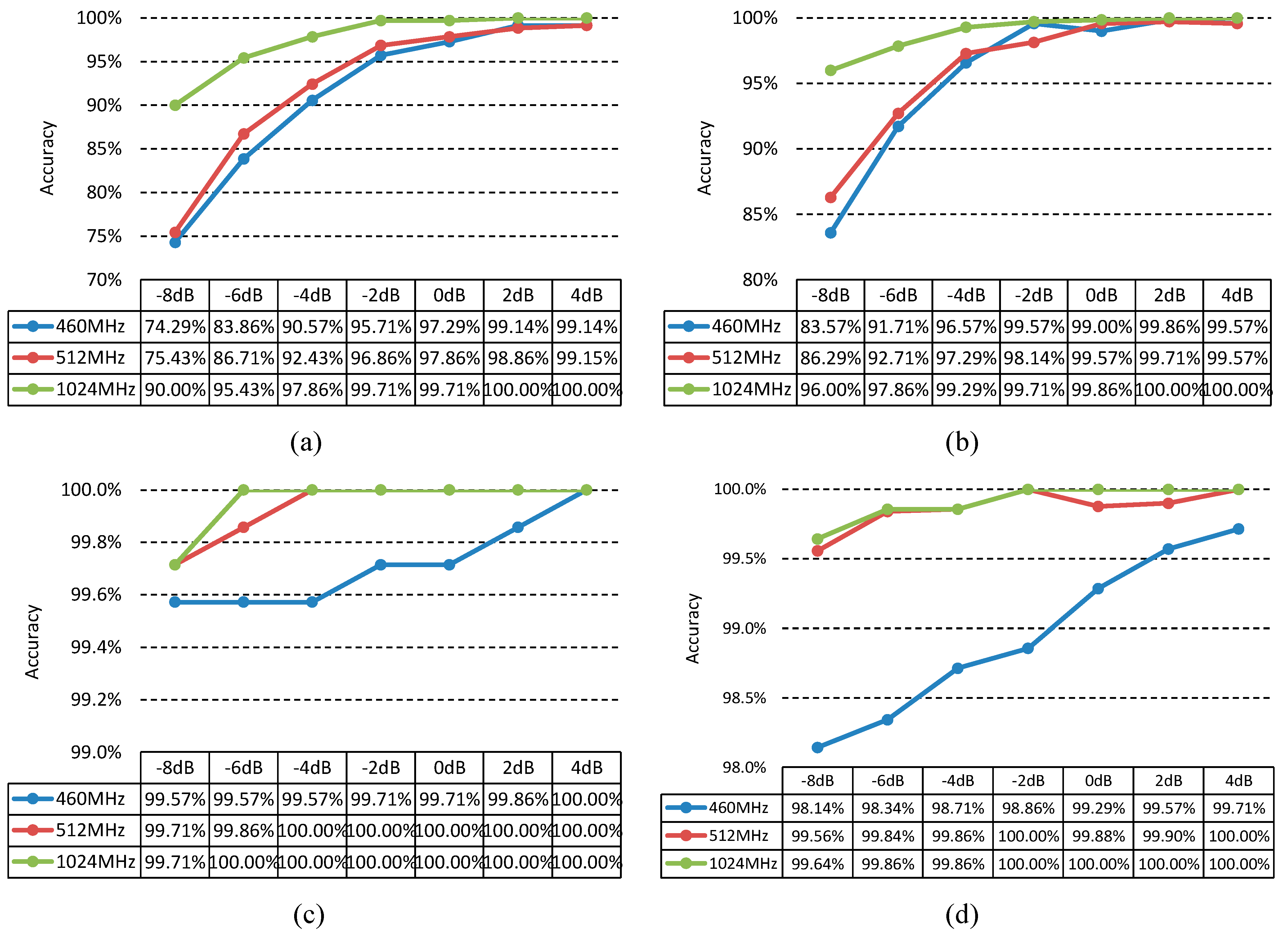 Sensors 21 07973 g009