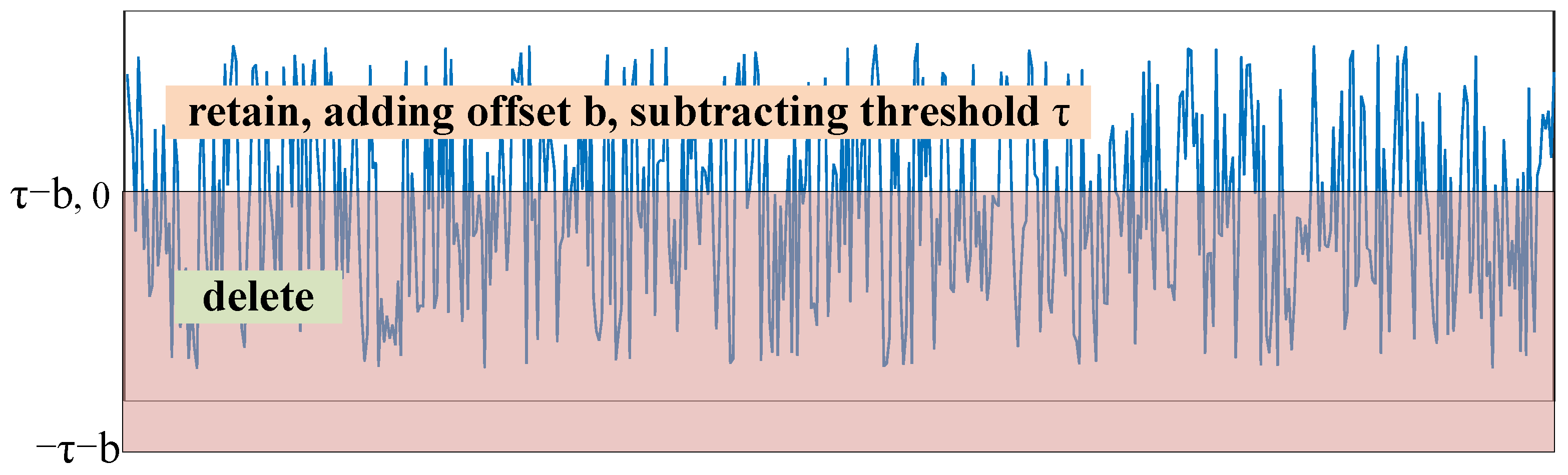 Sensors 21 07973 g014