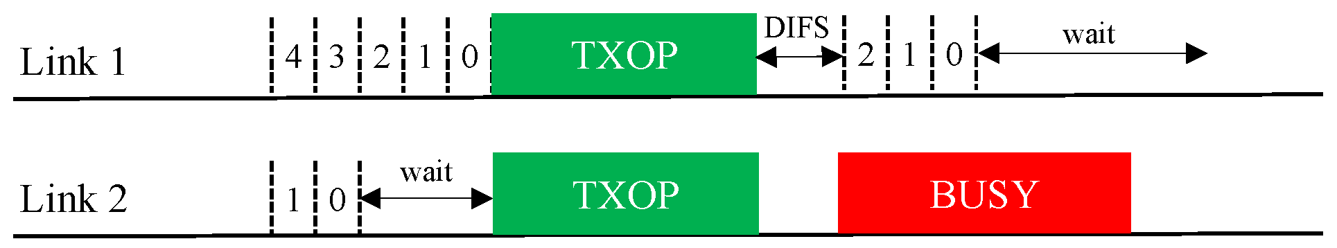 Sensors 21 07974 g005
