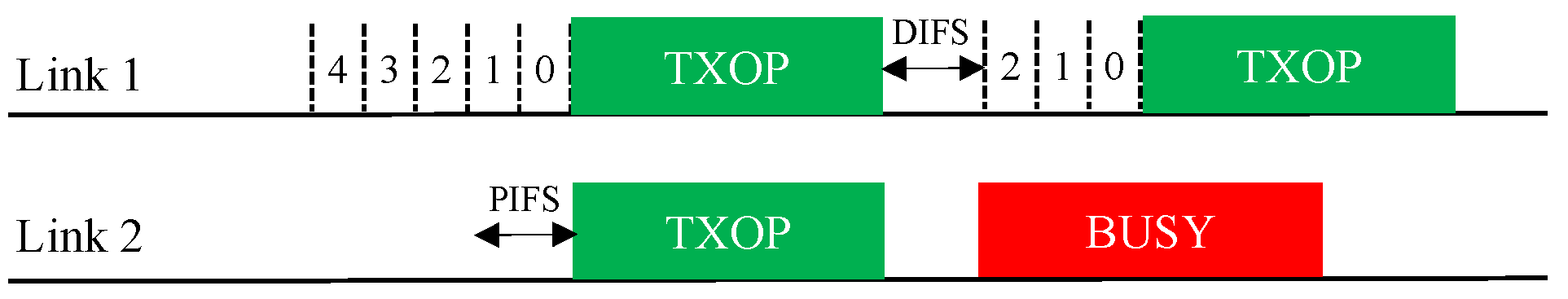 Sensors 21 07974 g006