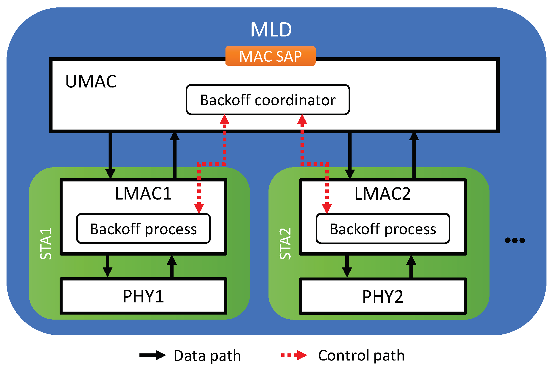 Sensors 21 07974 g009