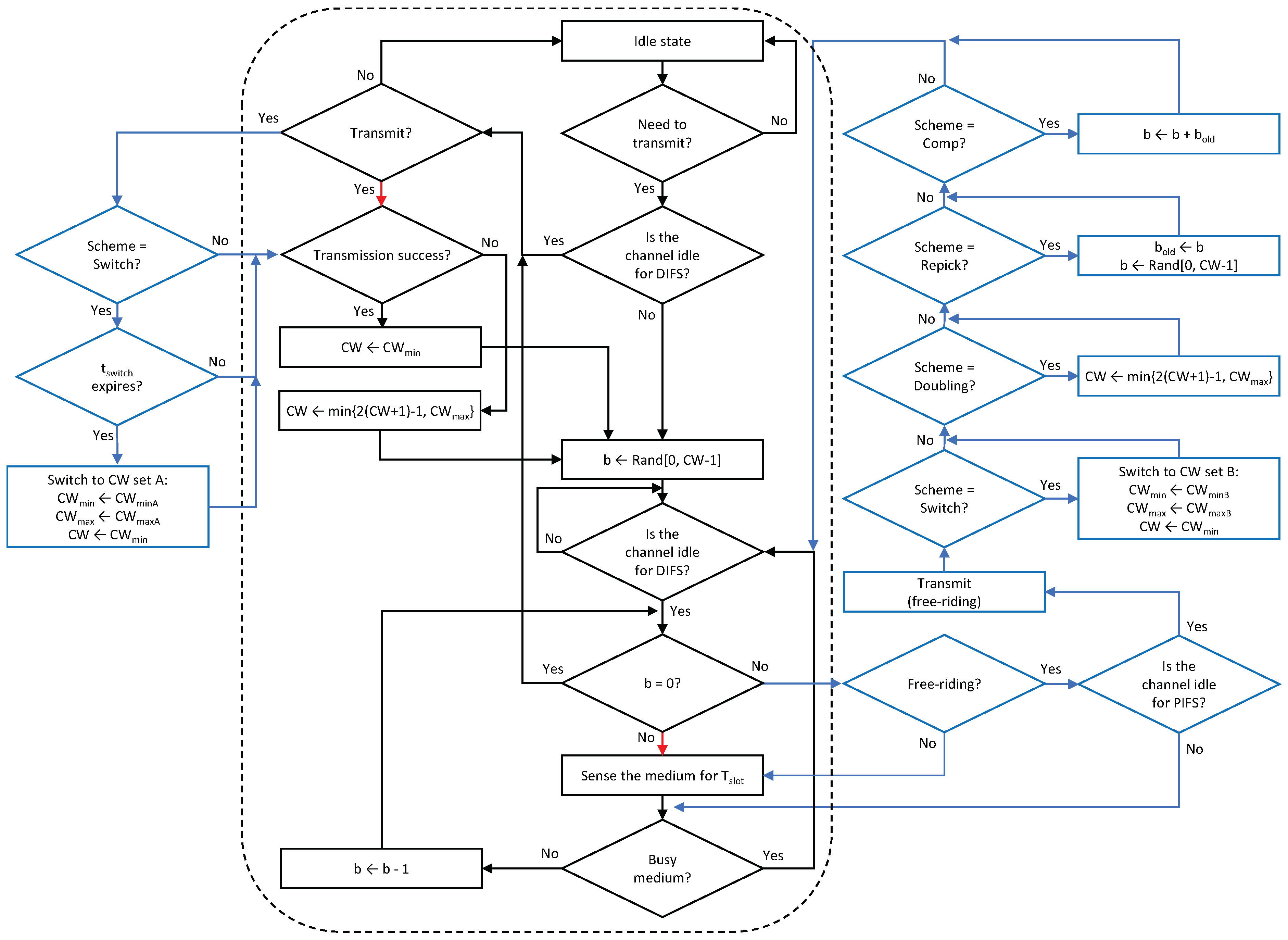 Sensors 21 07974 g010