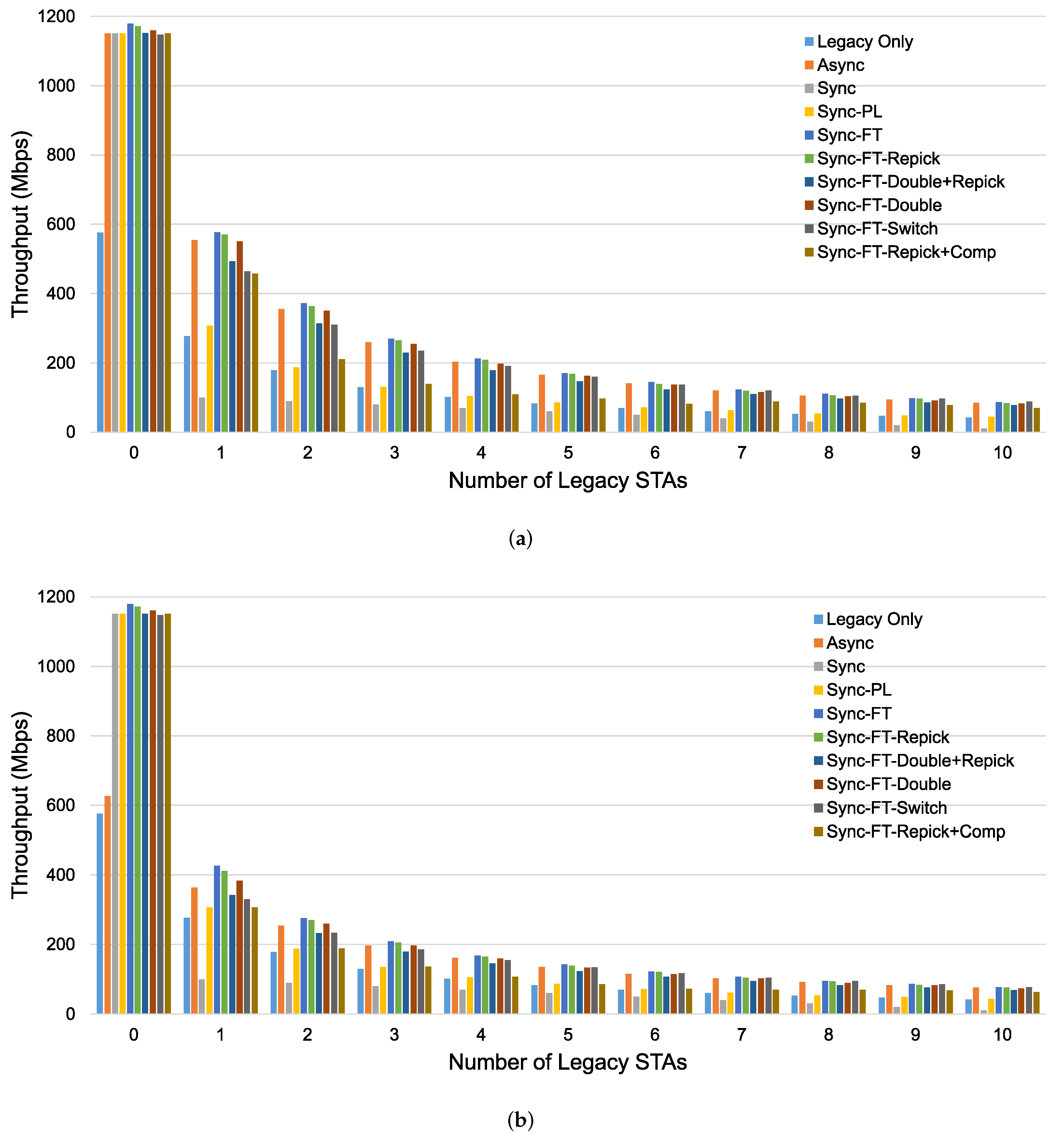 Sensors 21 07974 g018