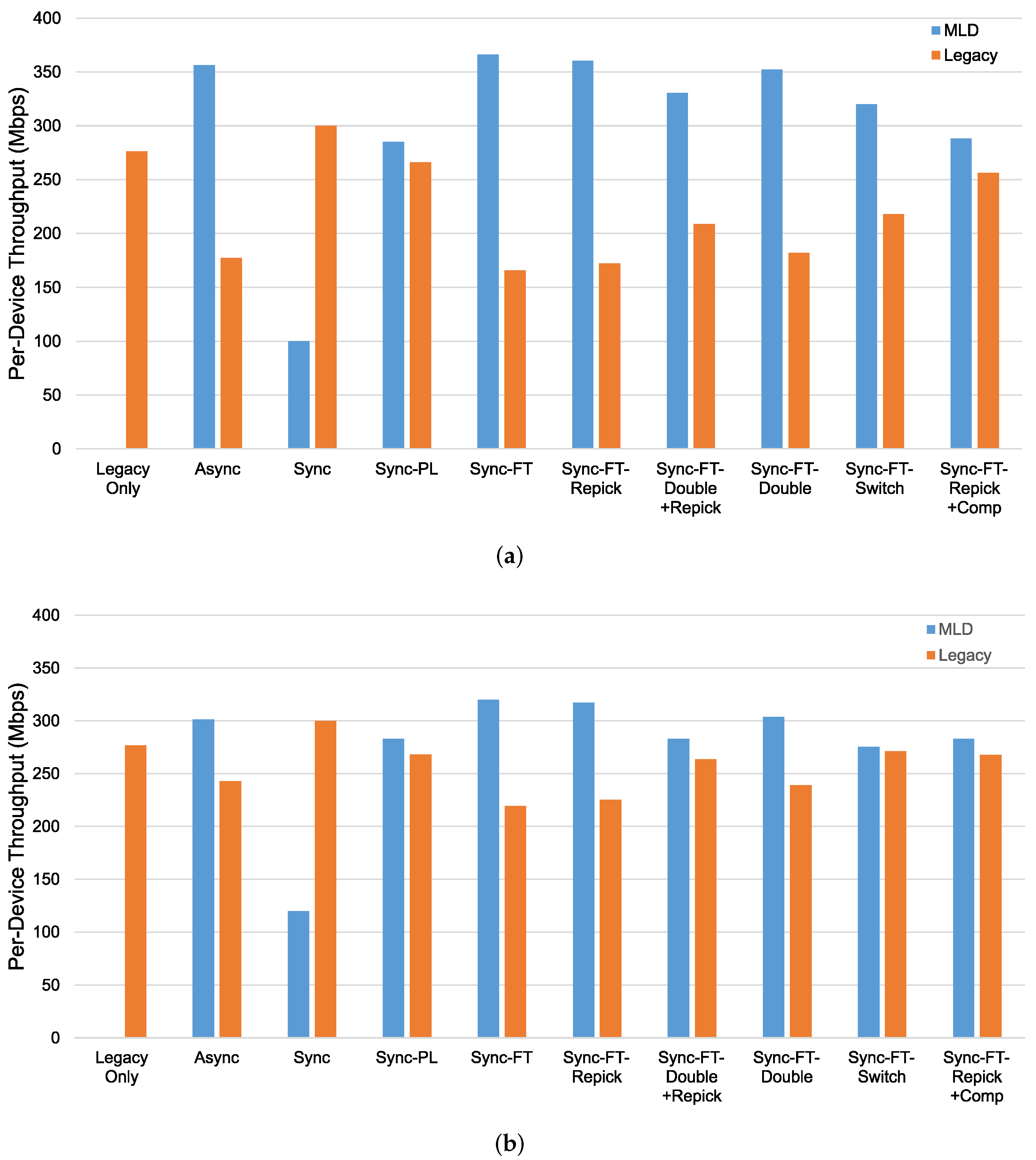Sensors 21 07974 g019
