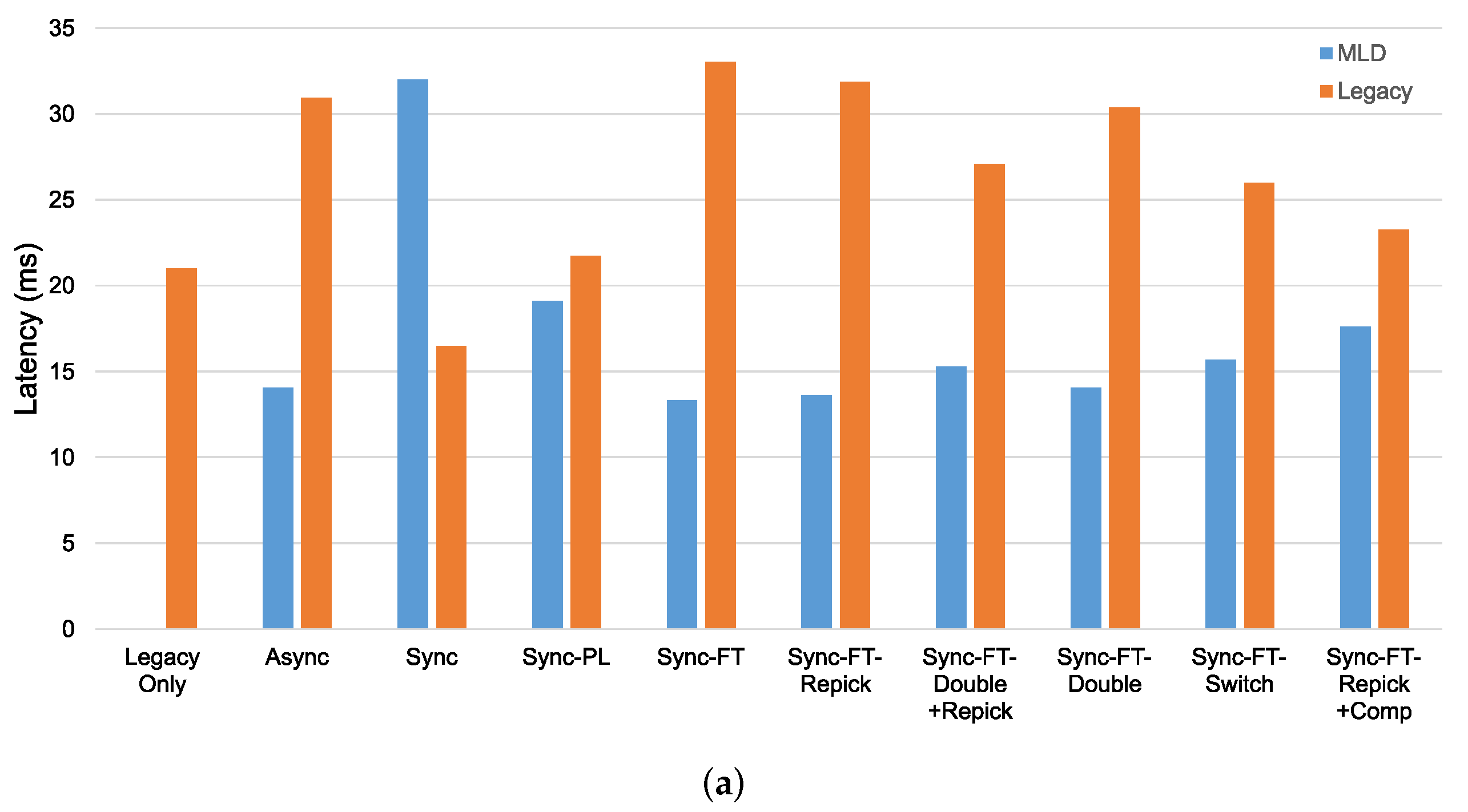 Sensors 21 07974 g020a