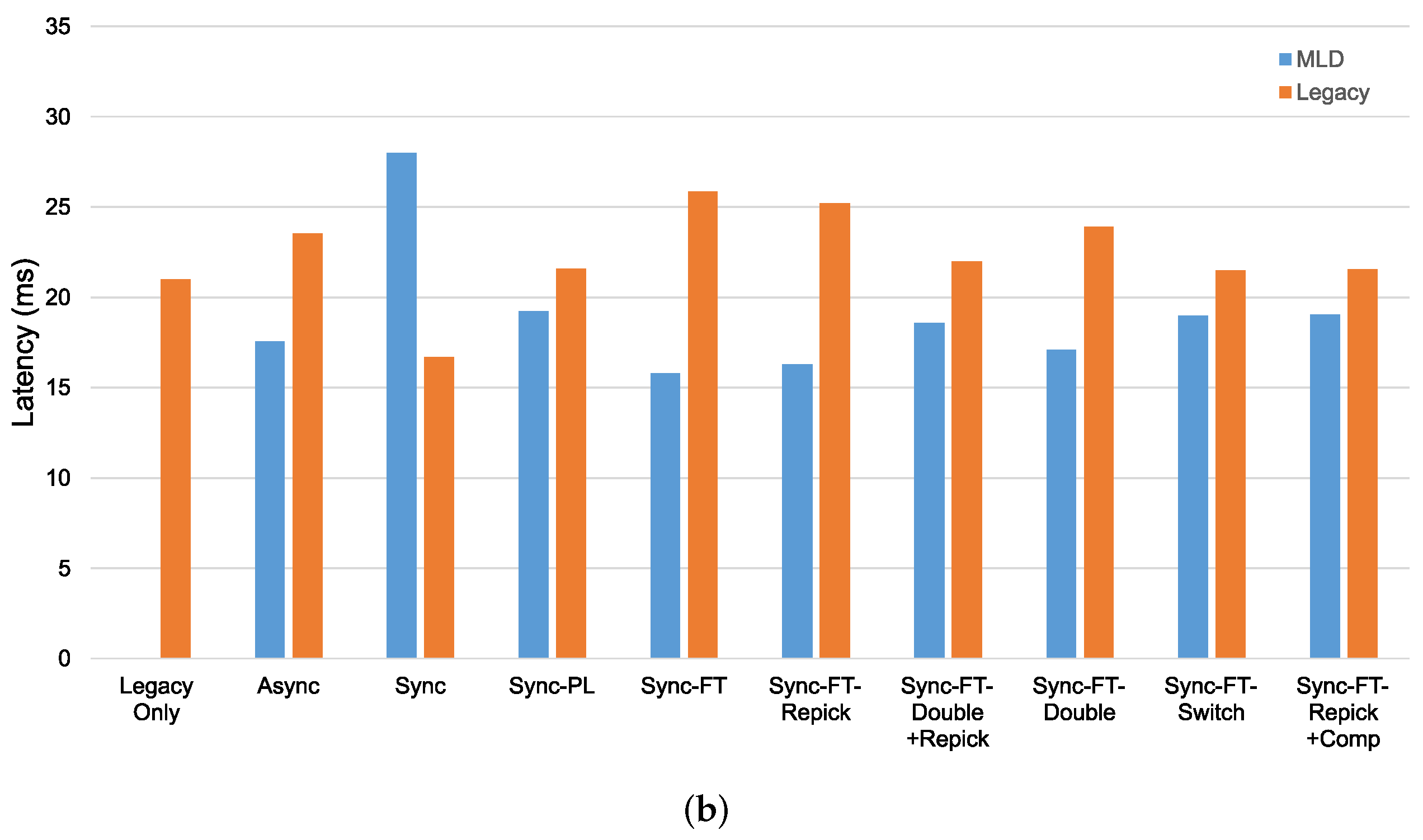Sensors 21 07974 g020b
