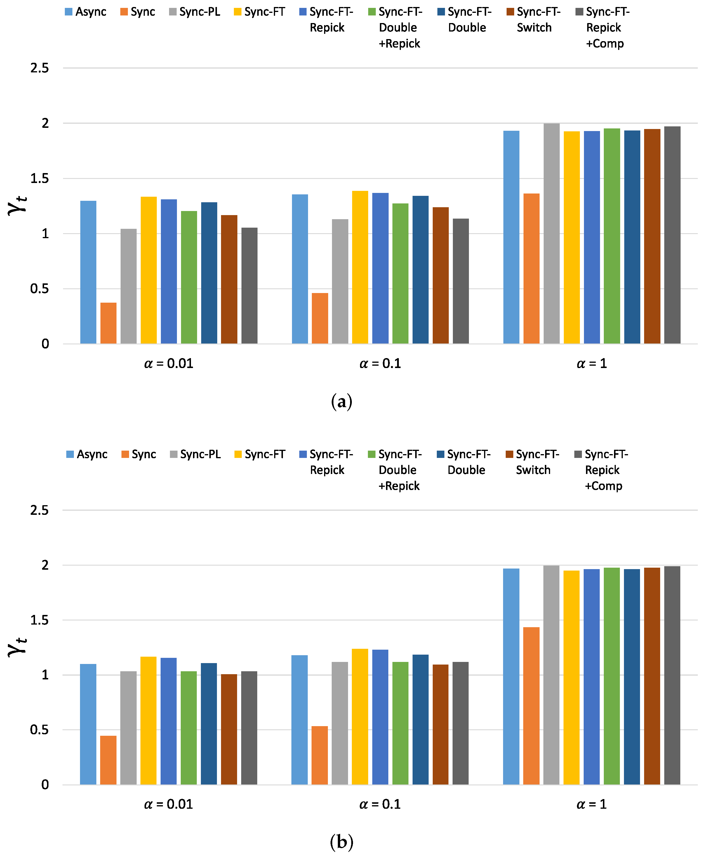 Sensors 21 07974 g022