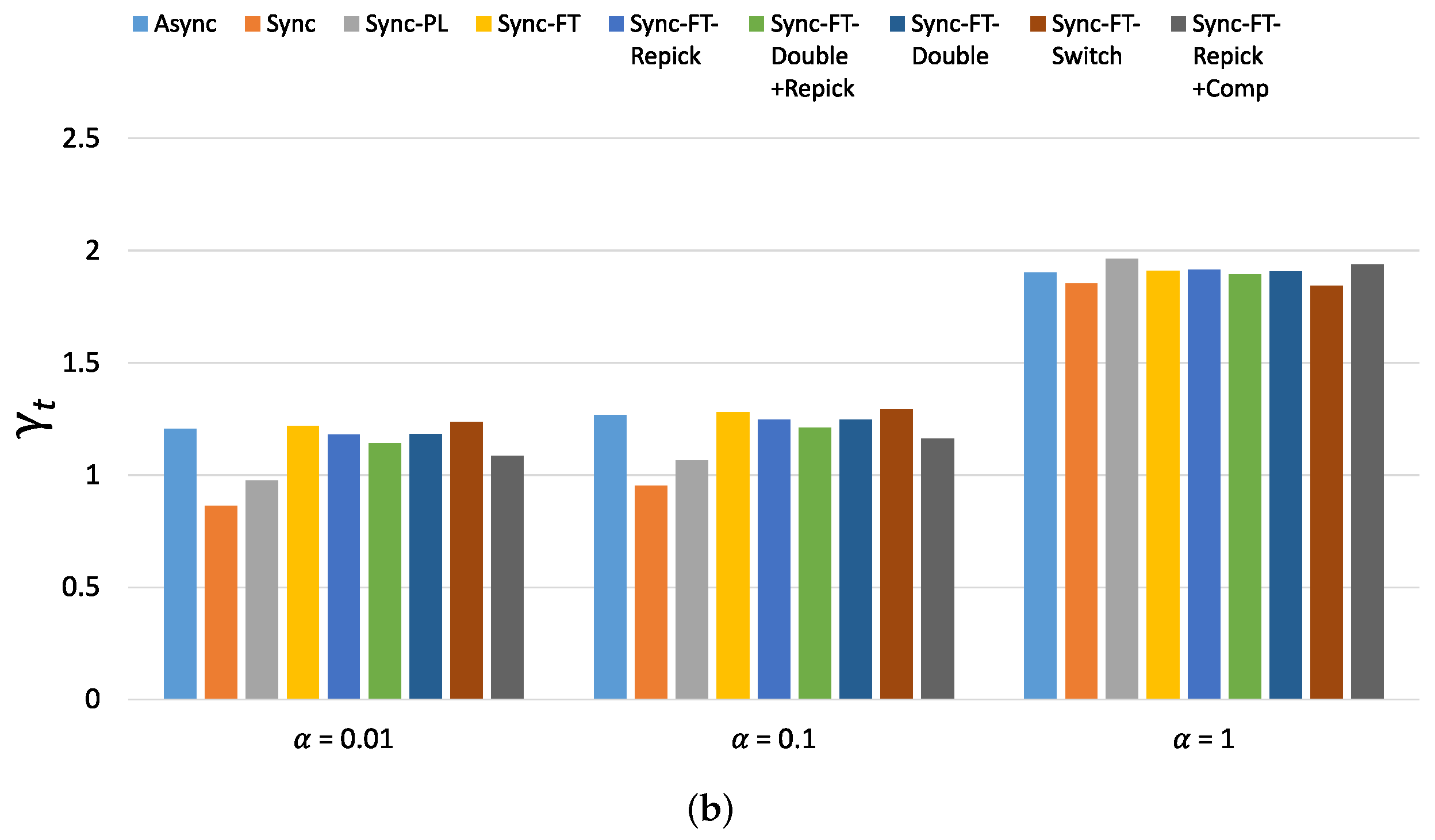 Sensors 21 07974 g024b