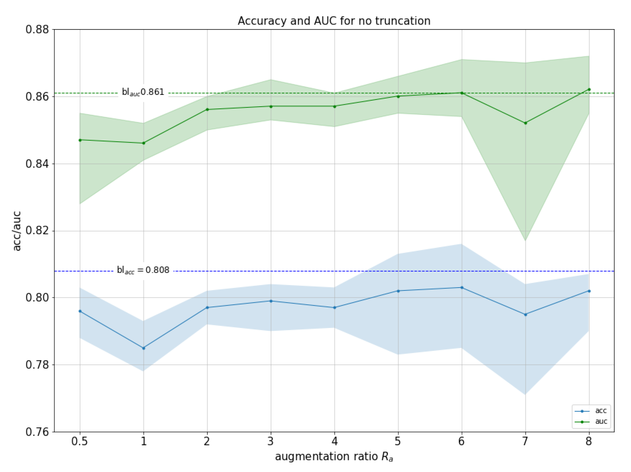 Sensors 21 07975 g005