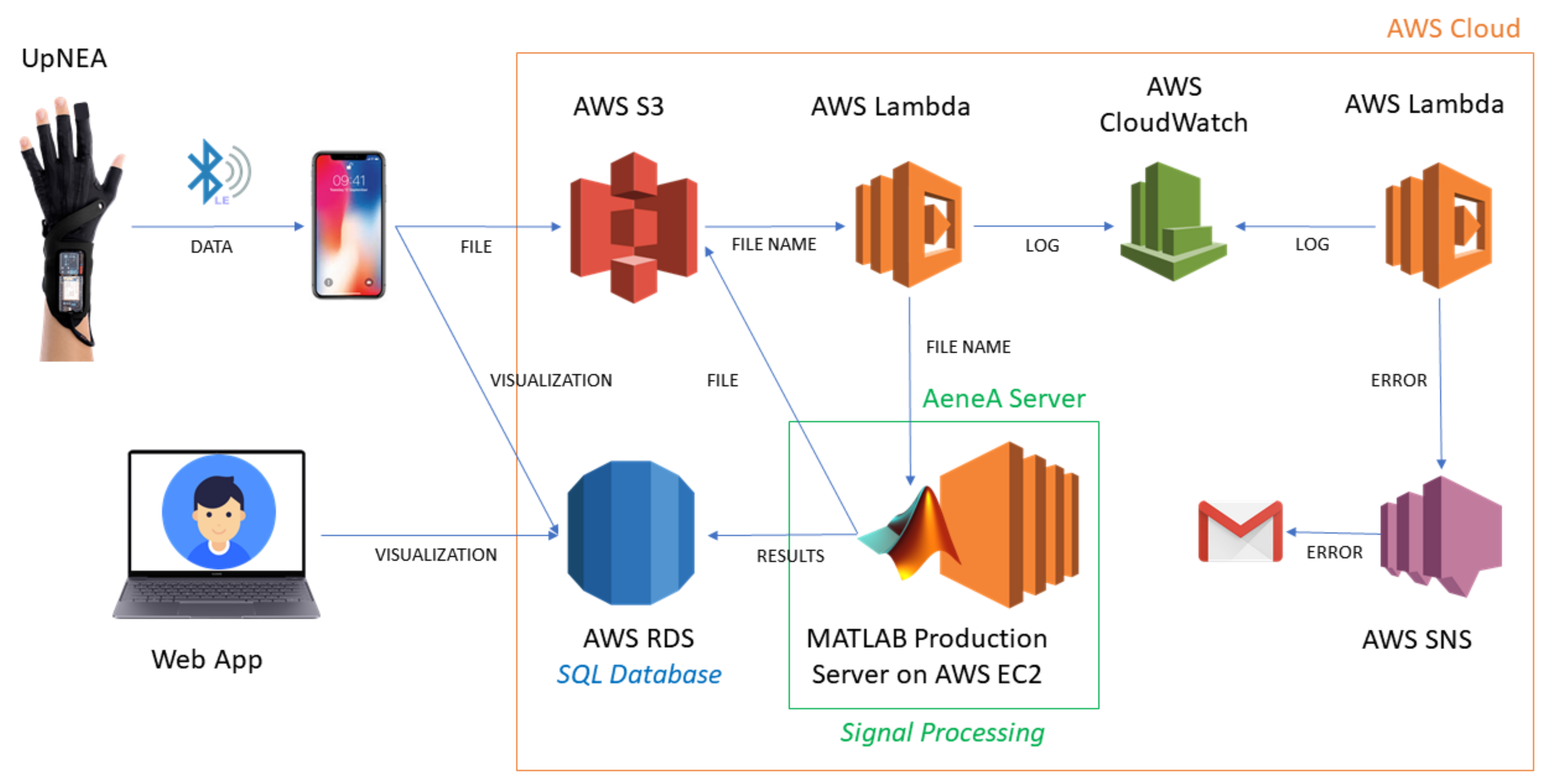 Sensors 21 07976 g003