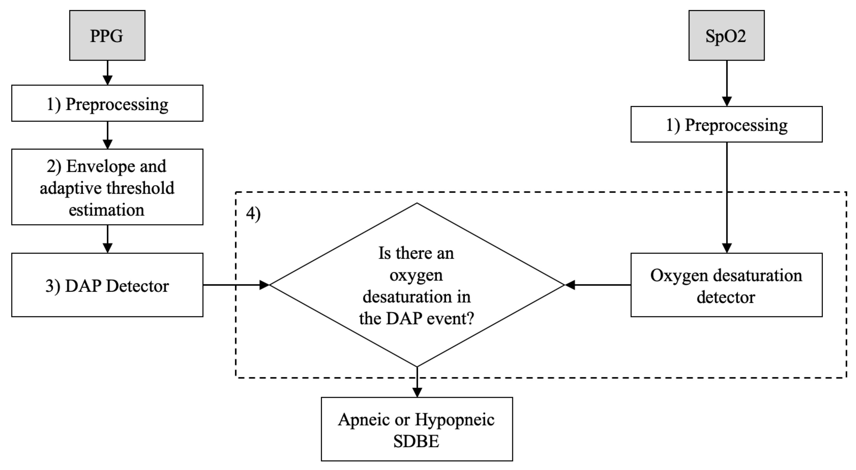 Sensors 21 07976 g005